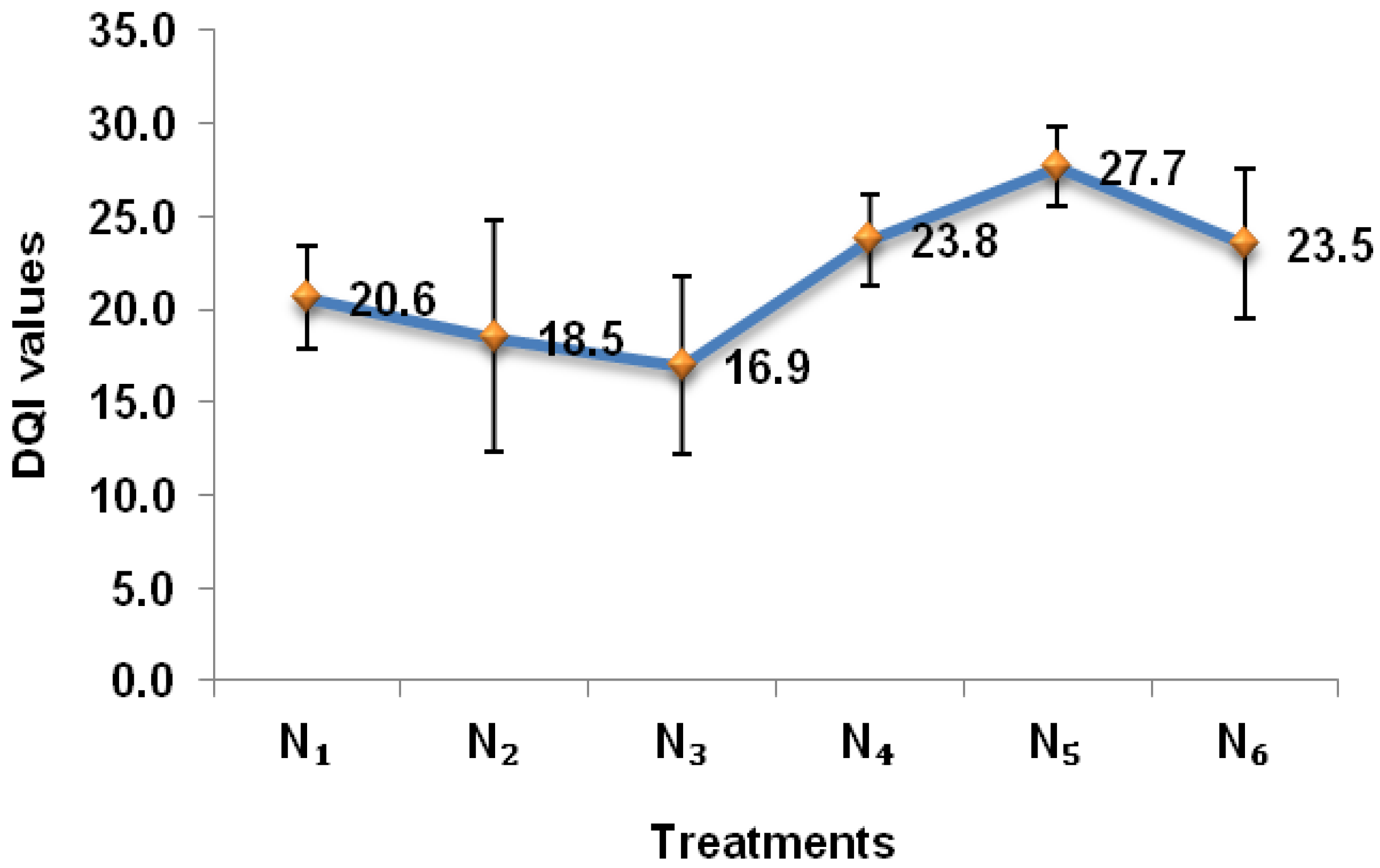 Sustainability 14 03116 g010