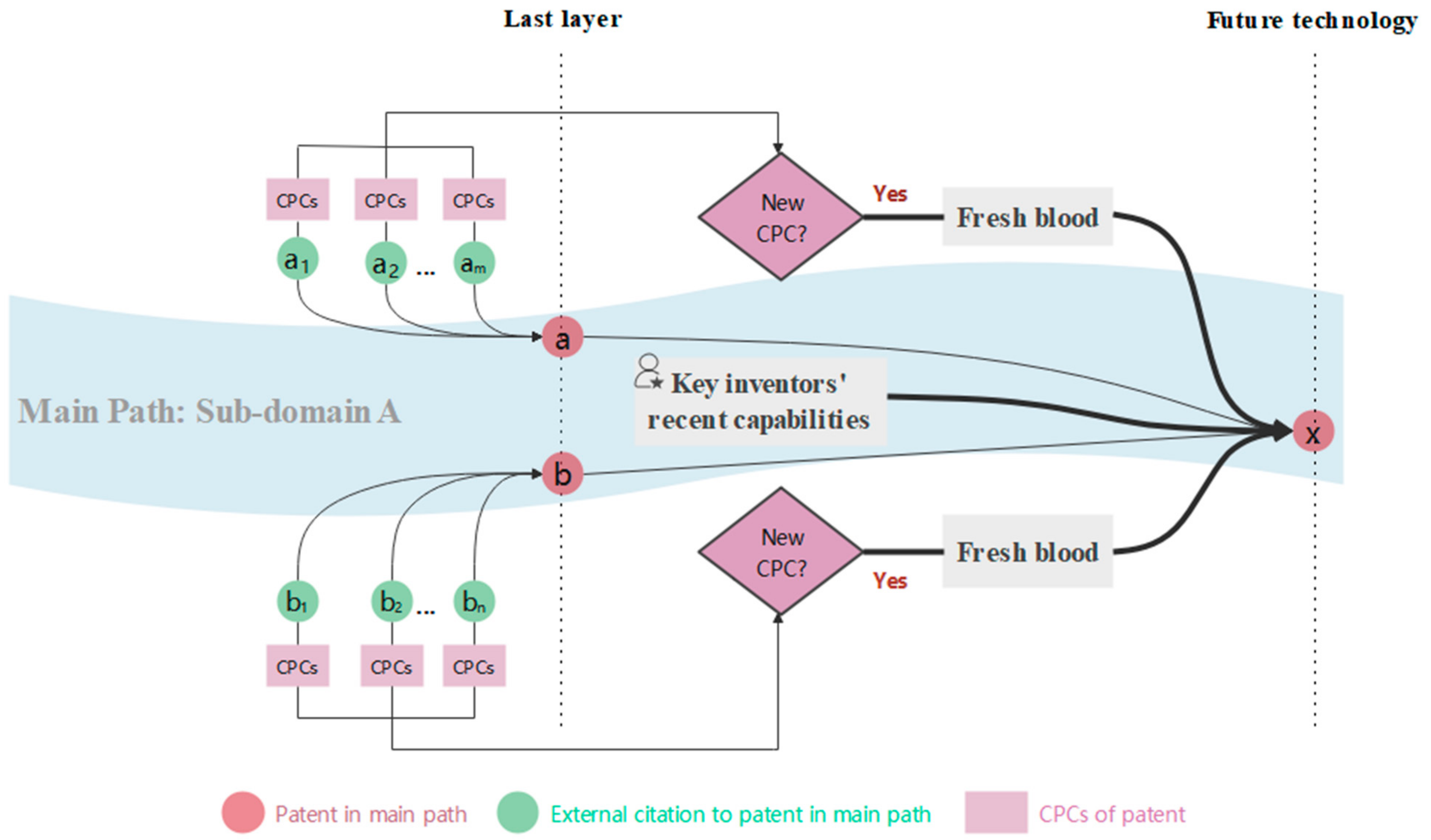 Sustainability 14 03117 g002 Sustainability 14 03117 g002