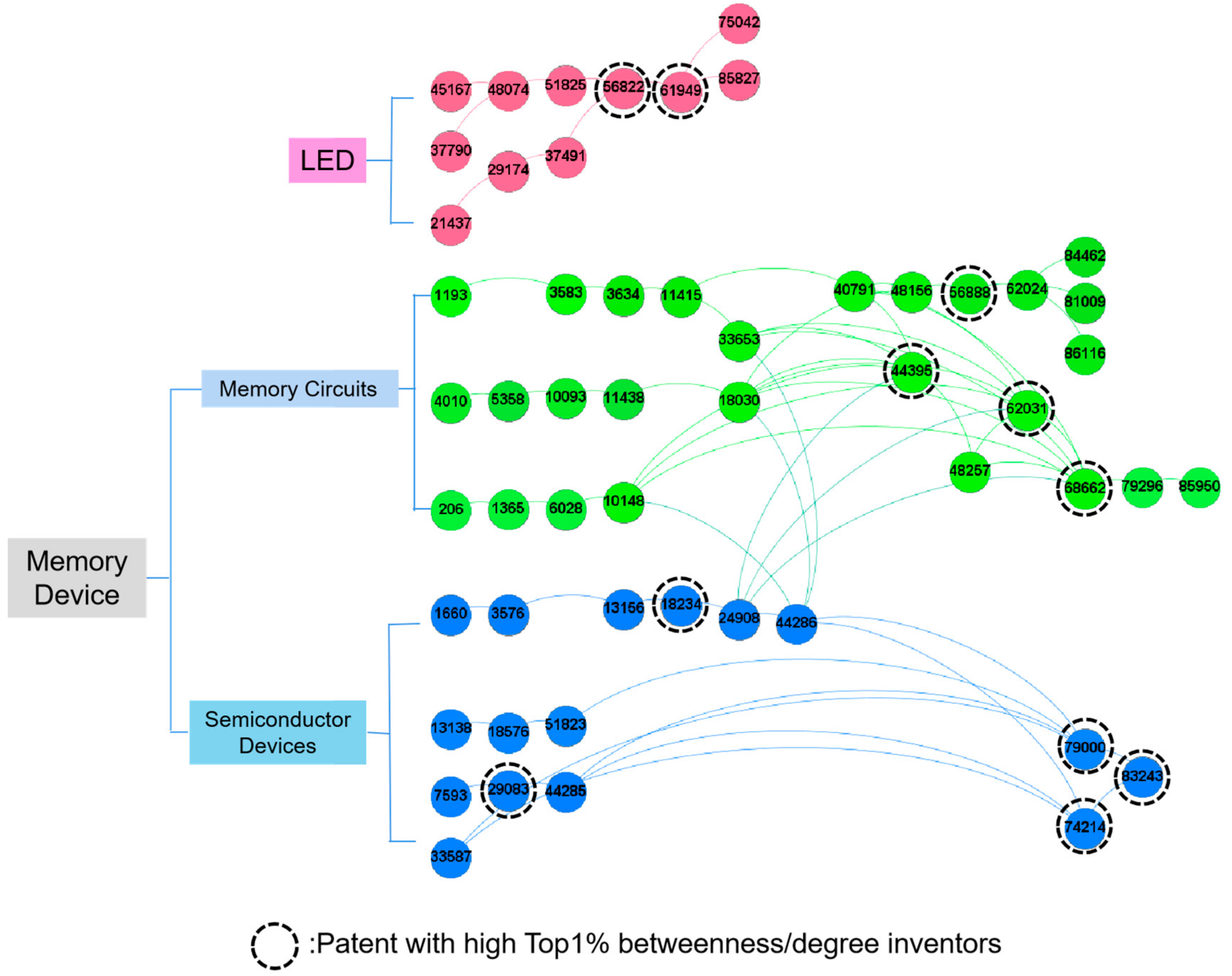 Sustainability 14 03117 g003 Sustainability 14 03117 g003