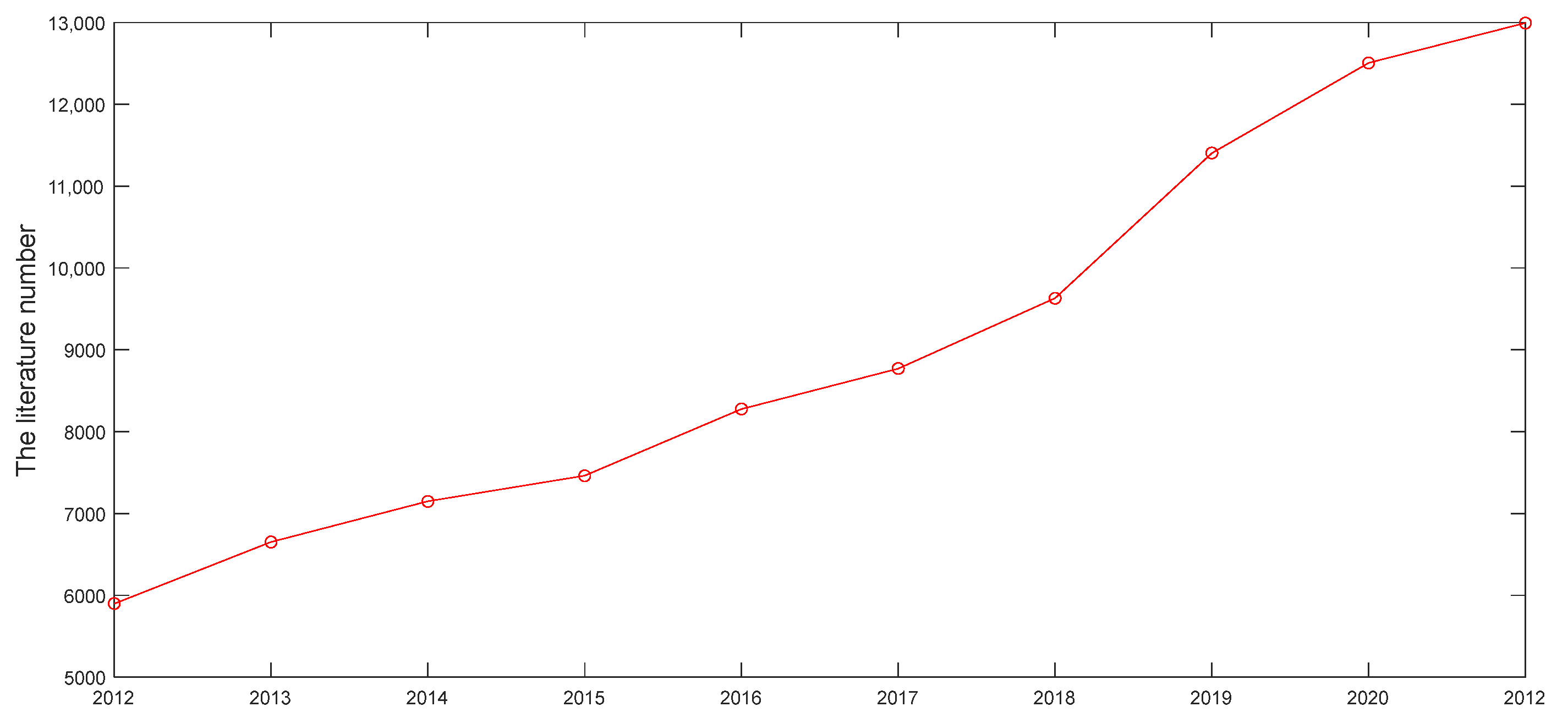 Application of a Novel Optimized Fractional Grey Holt