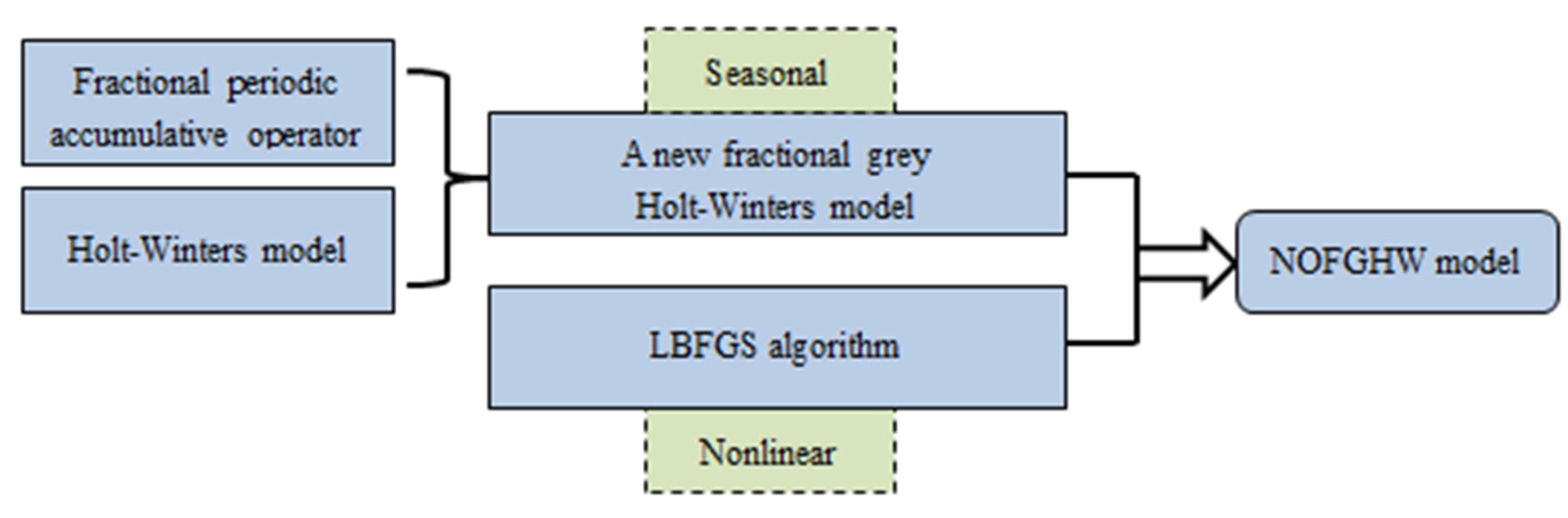 Sustainability 14 03118 g002