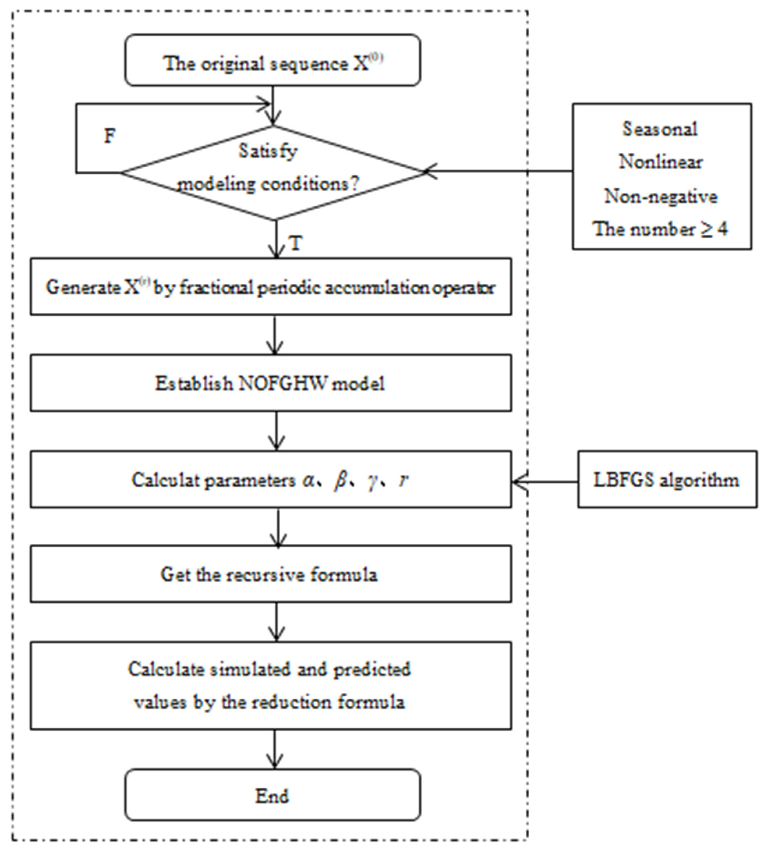 Sustainability 14 03118 g003