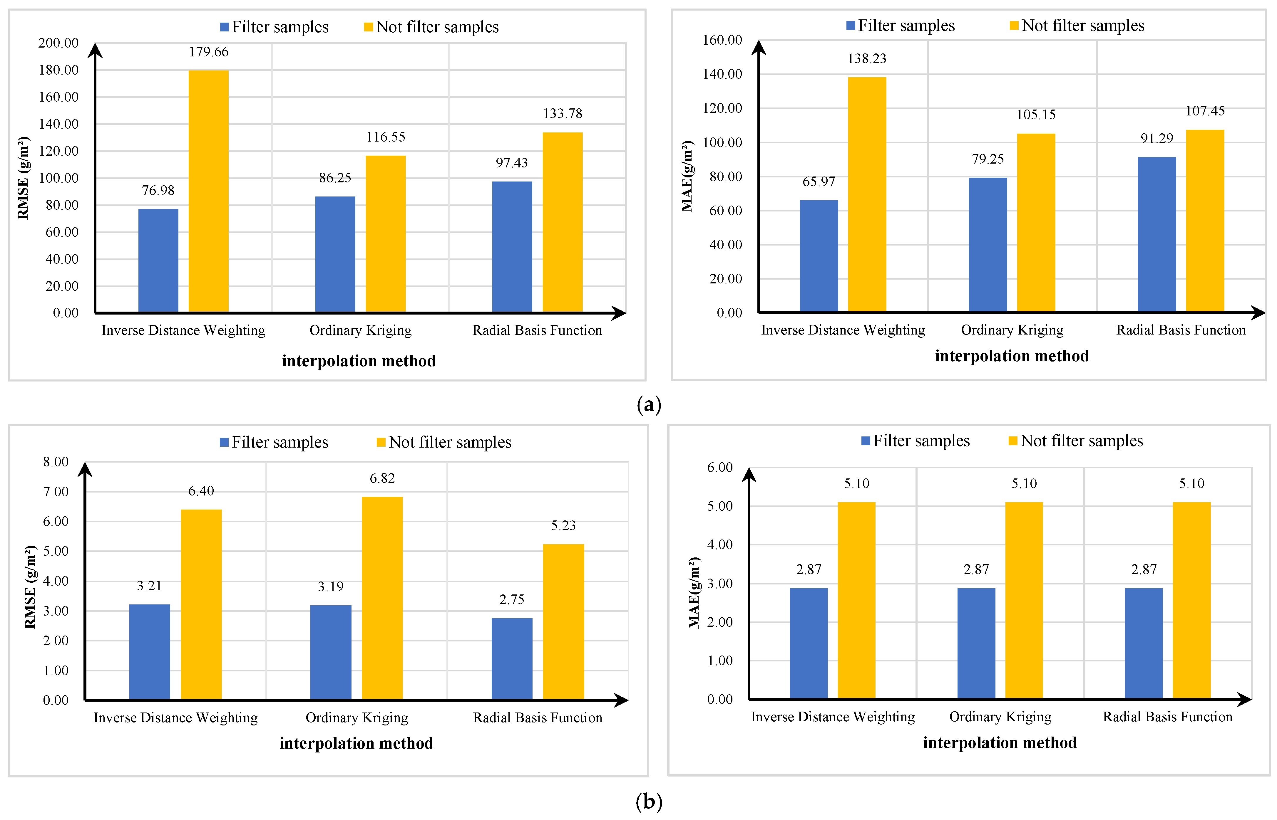 Sustainability 14 03122 g002