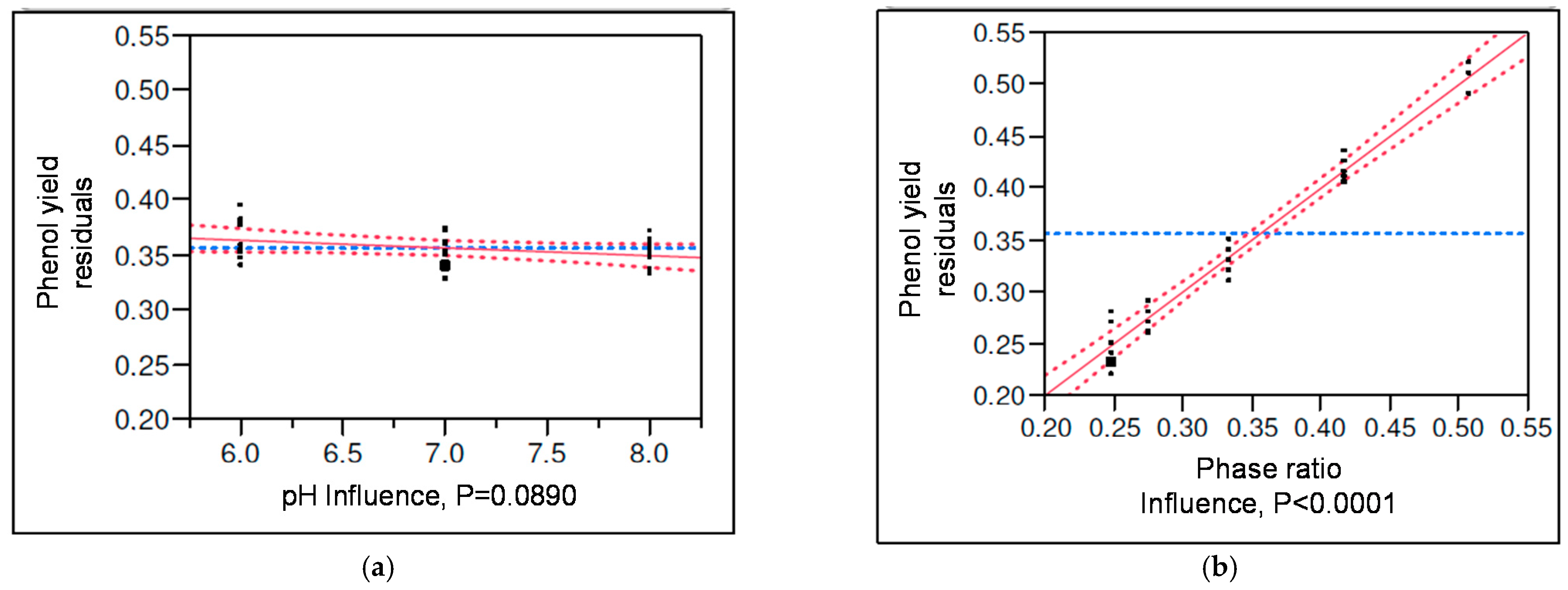 Sustainability 14 03126 g007a