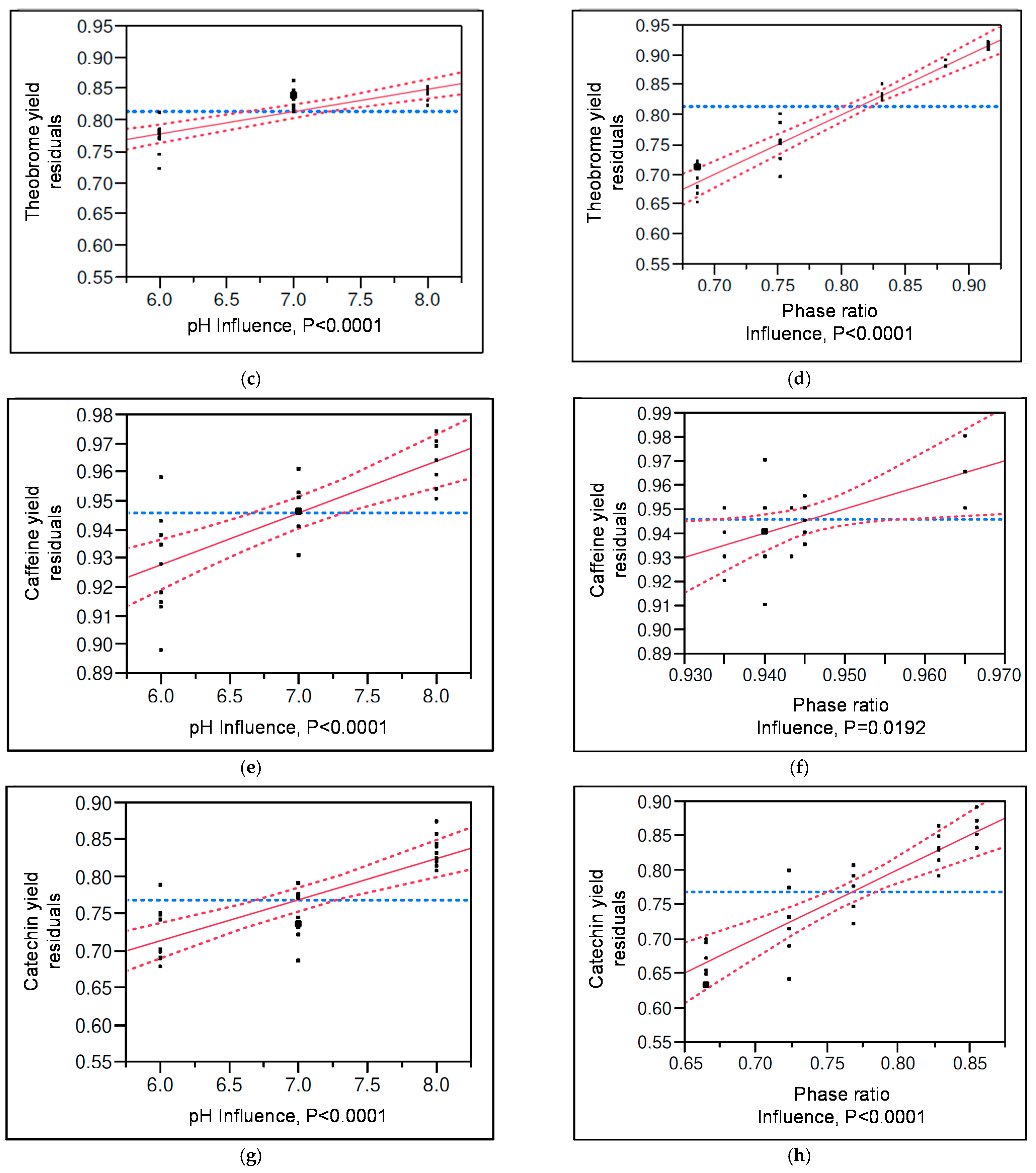 Sustainability 14 03126 g007b
