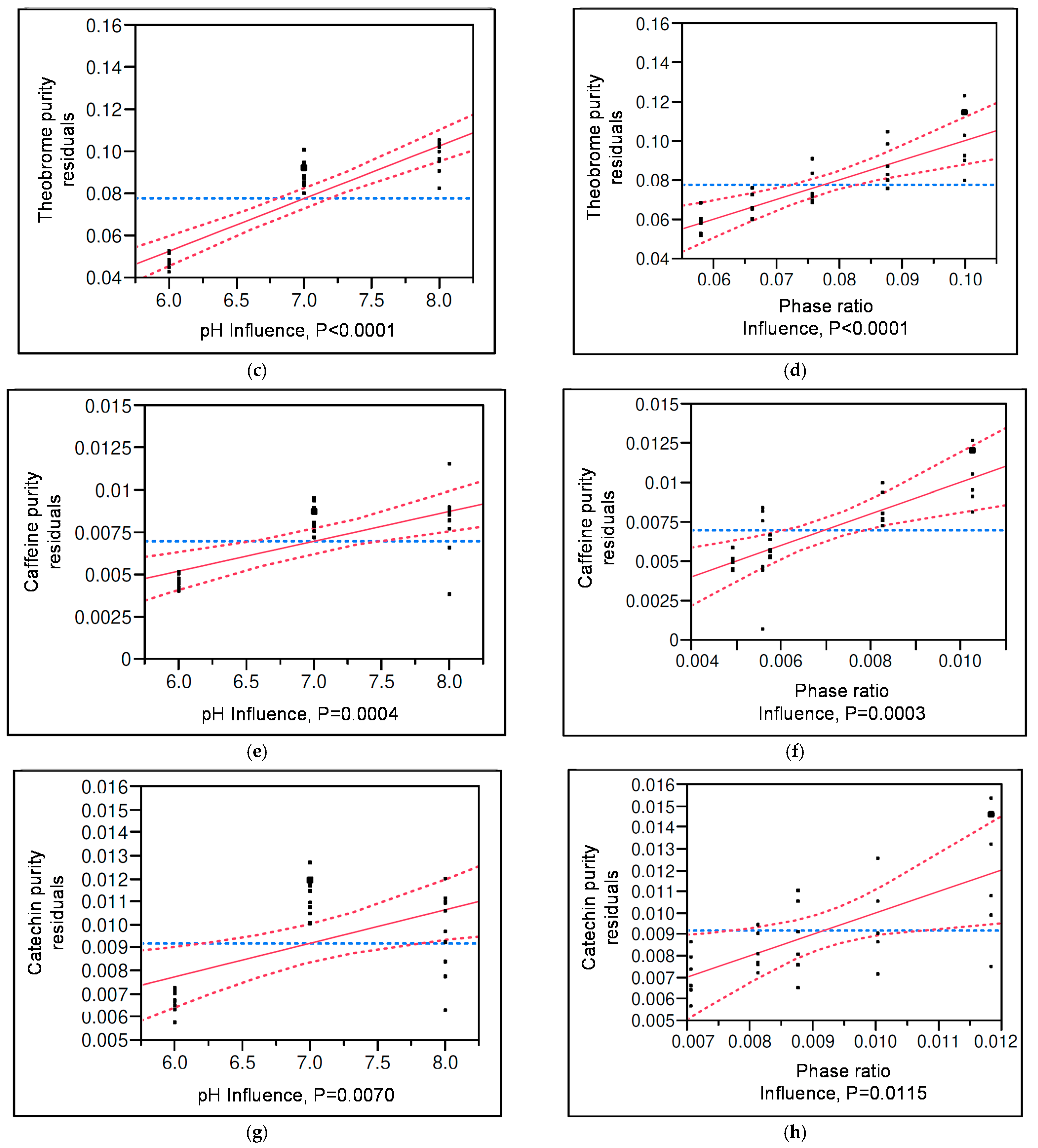 Sustainability 14 03126 g008b