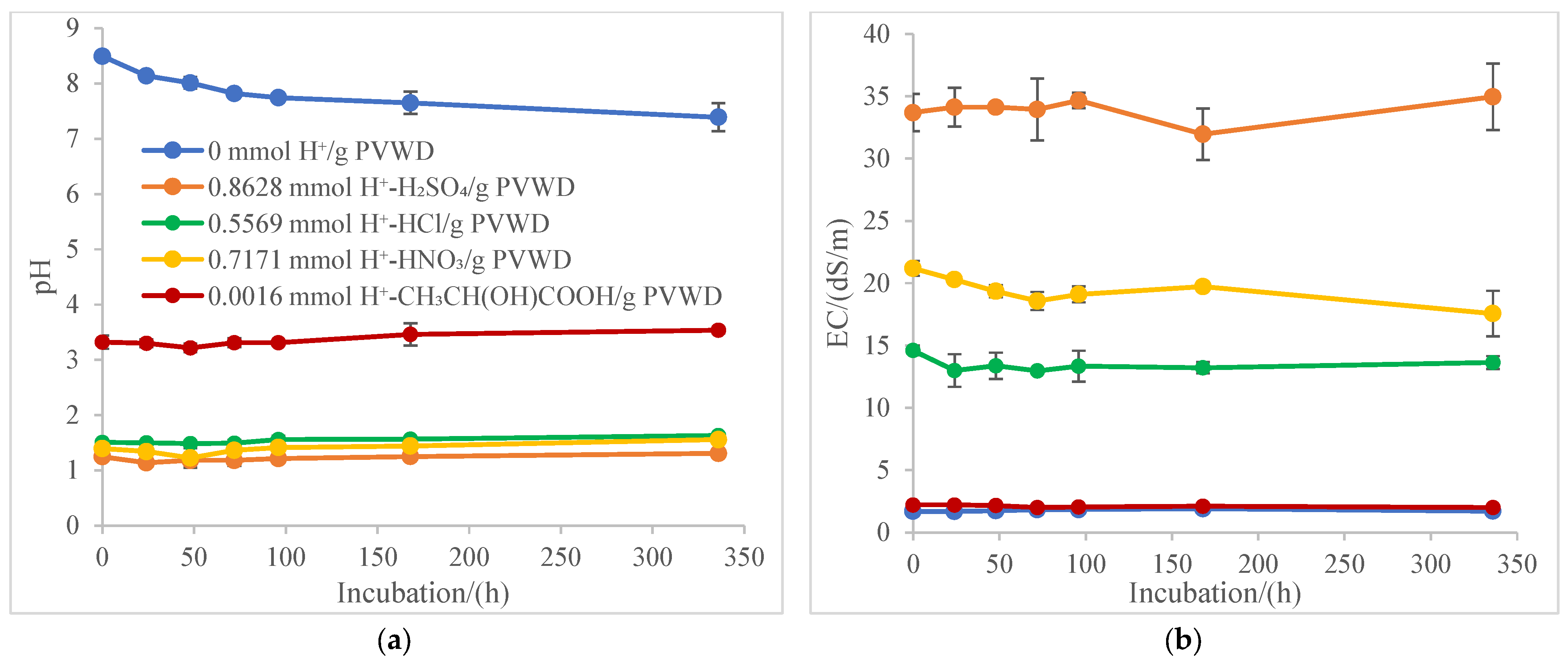 Sustainability 14 03127 g002