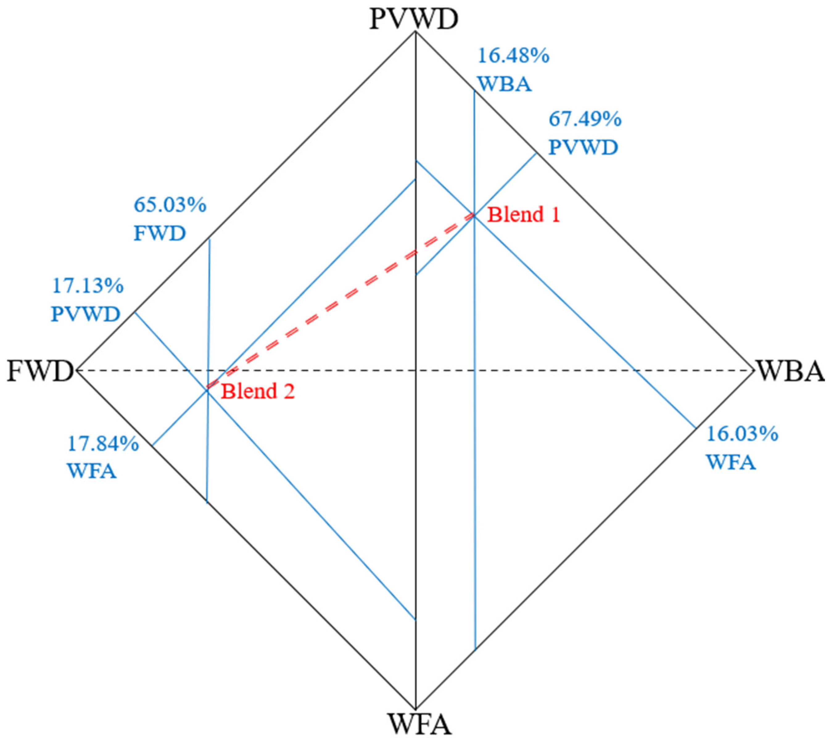 Sustainability 14 03127 g005