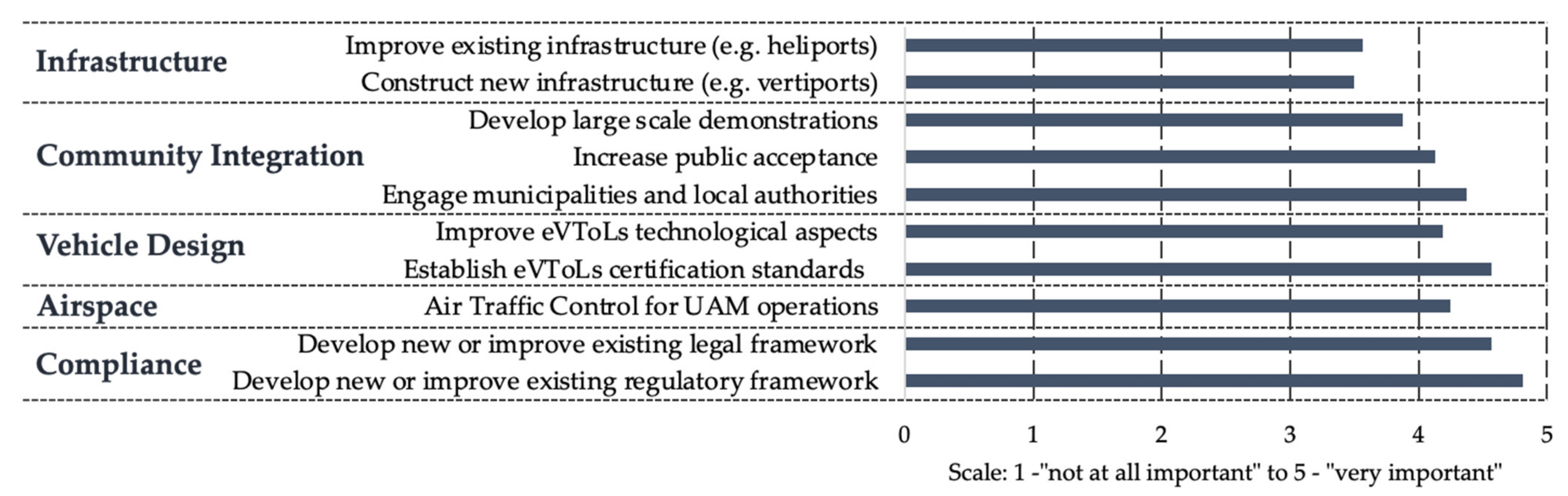 Sustainability 14 03128 g002 550