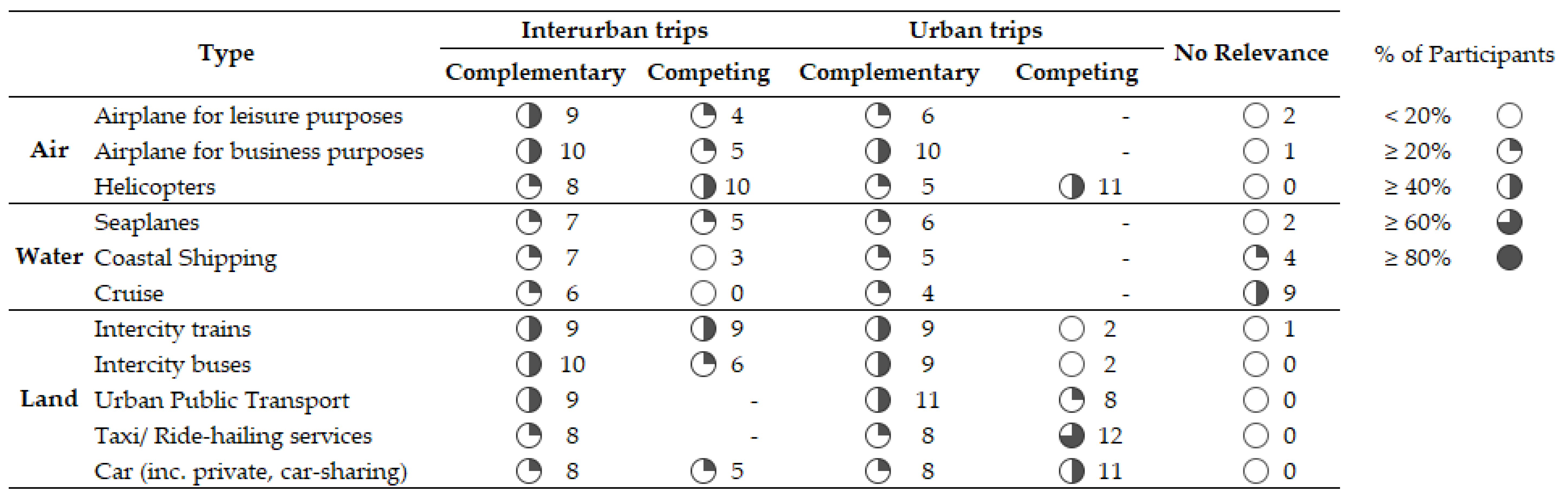 Sustainability 14 03128 g003 550