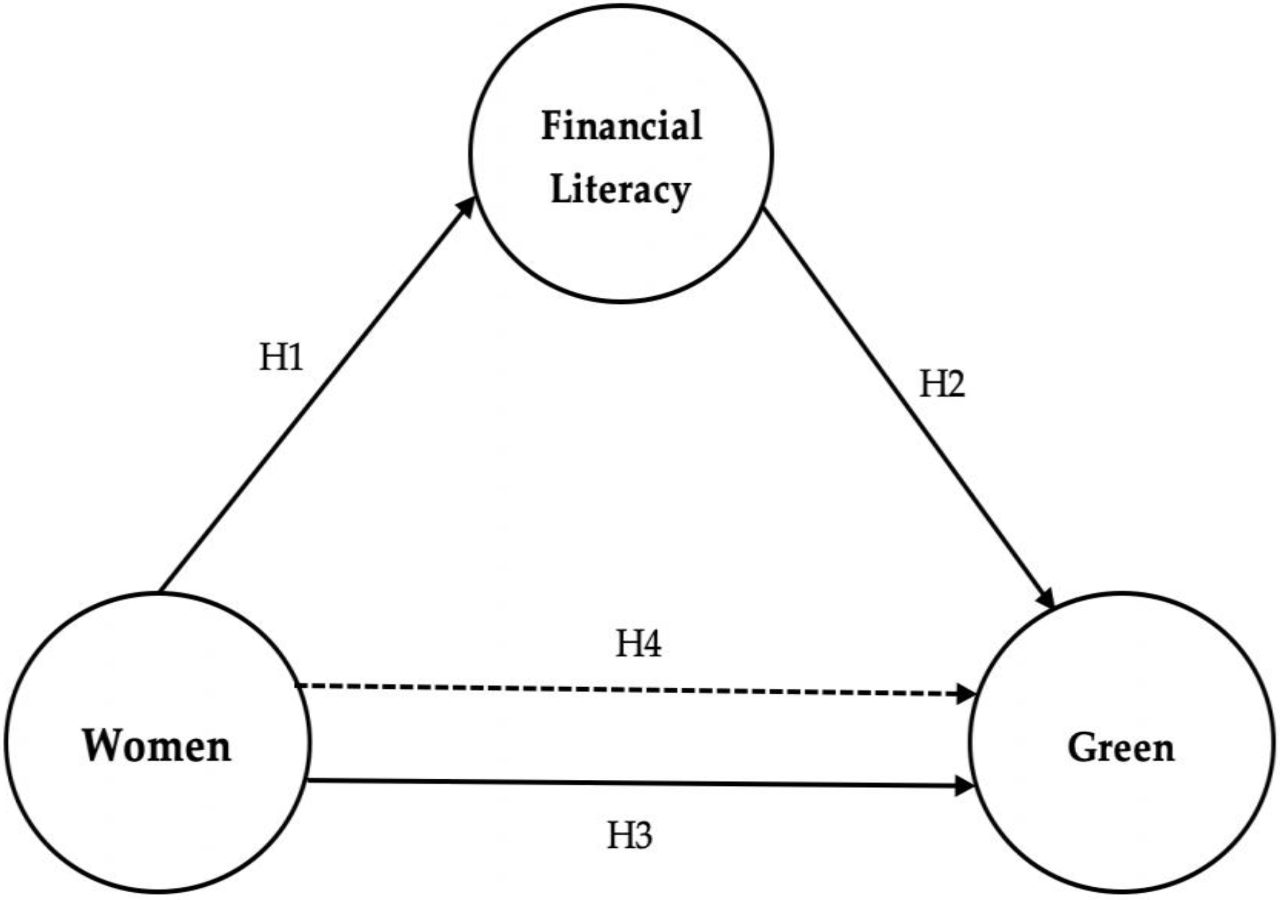 Sustainability 14 03130 g001