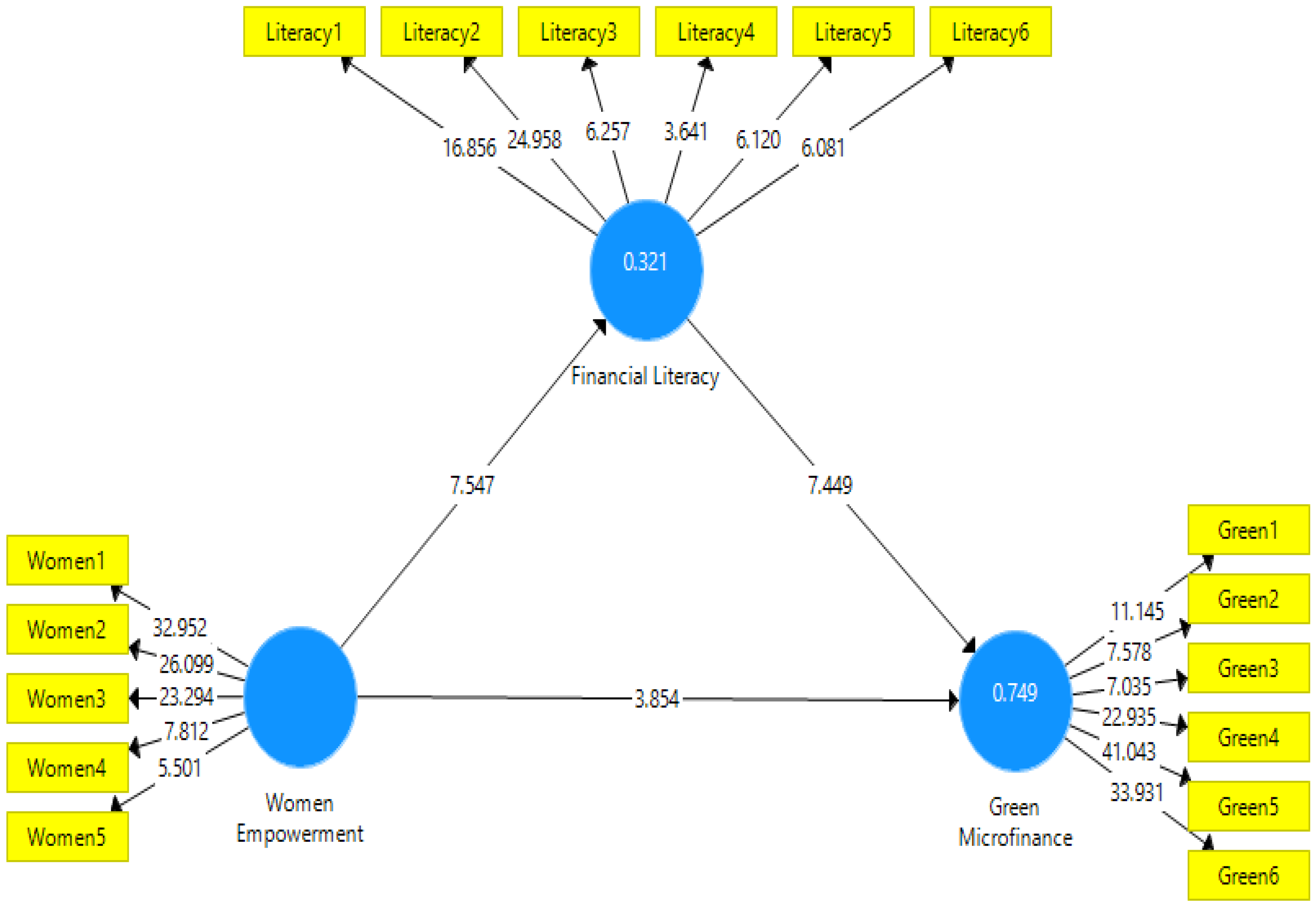 Sustainability 14 03130 g002