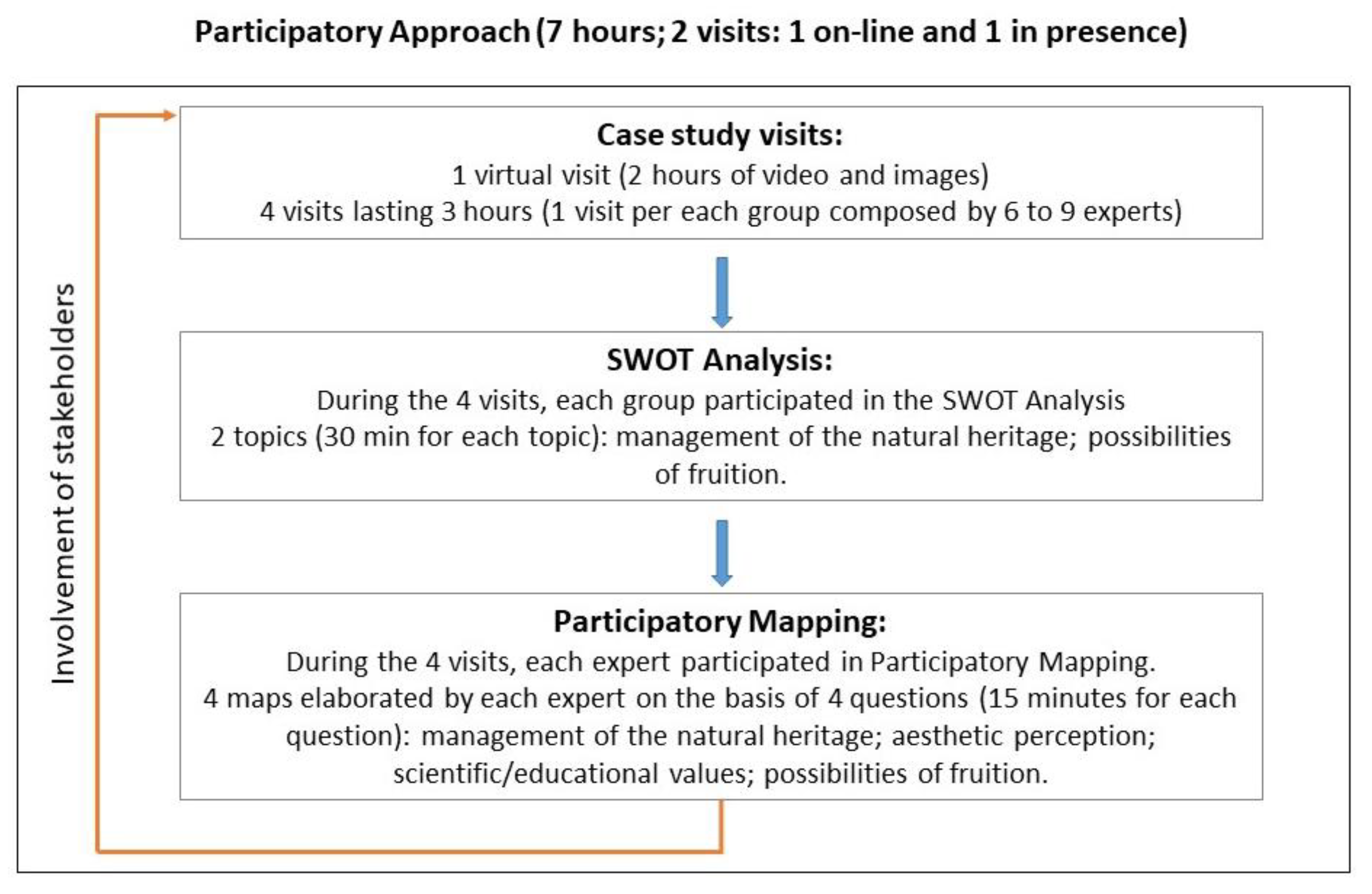 Sustainability 14 03134 g003 550