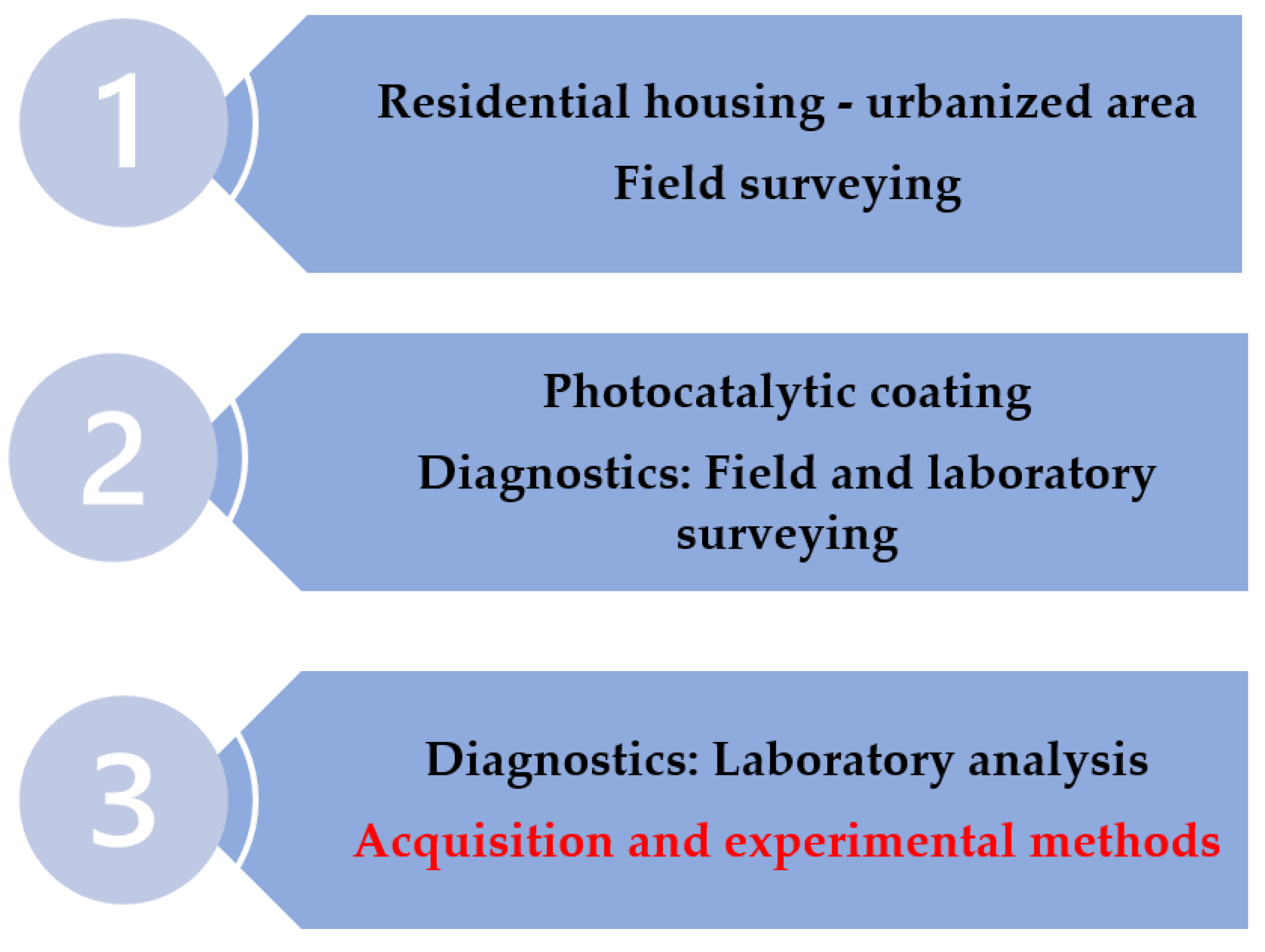 Sustainability 14 03135 g001