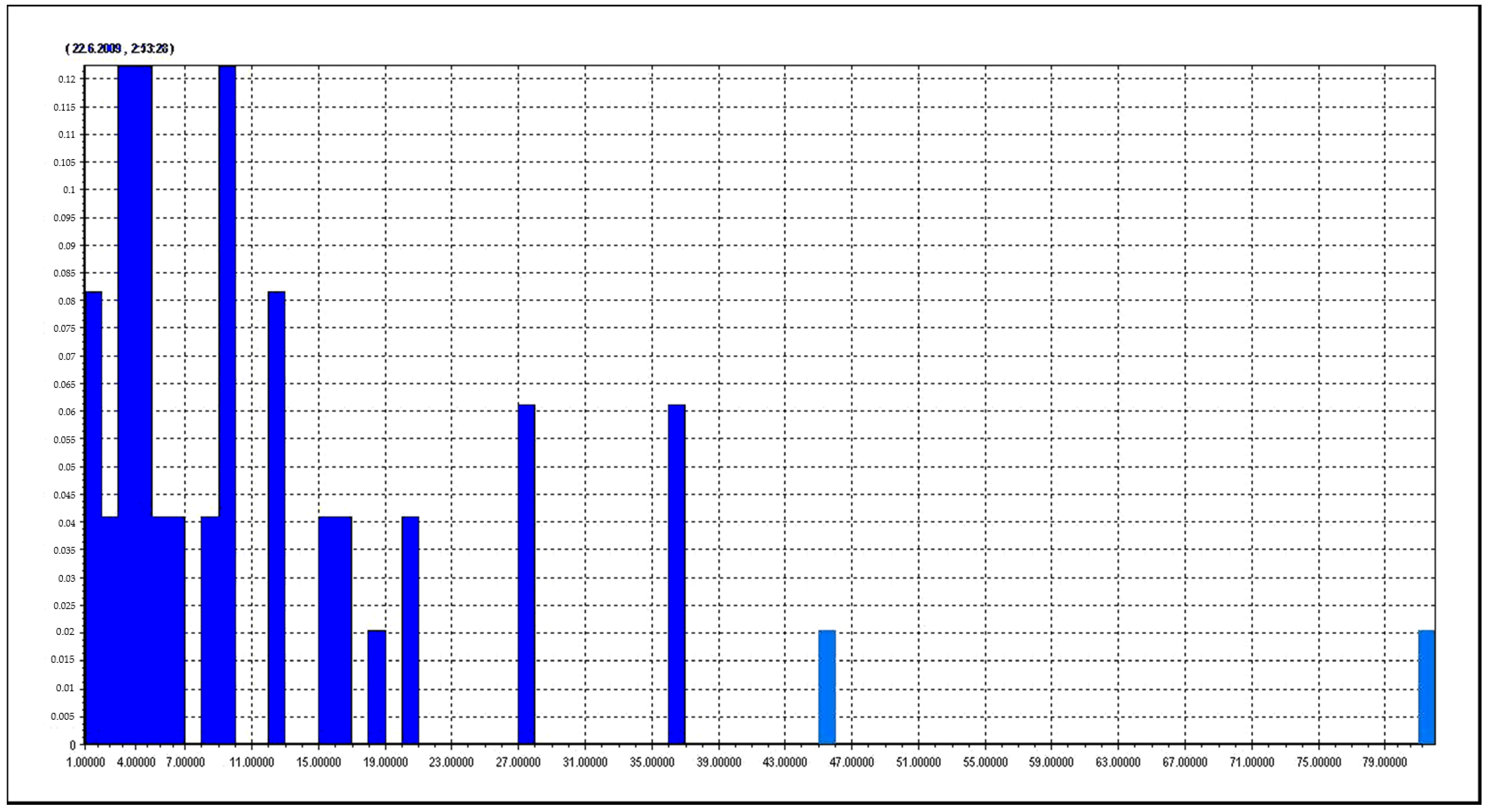 Sustainability 14 03135 g0a2