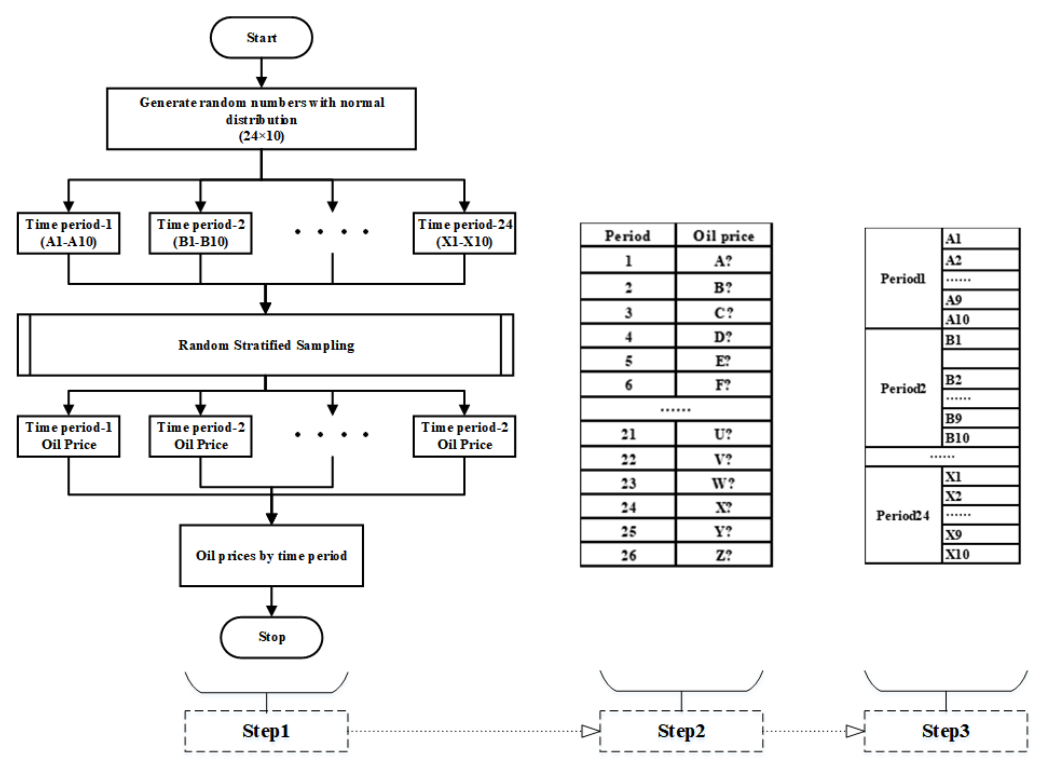Sustainability 14 03136 g002