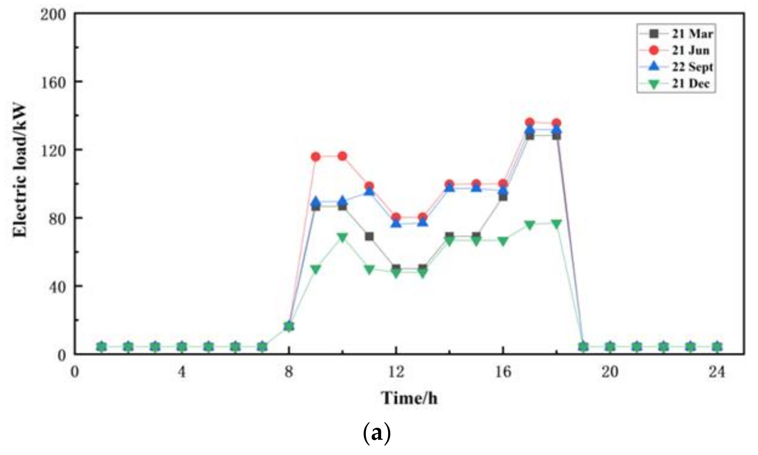 Sustainability 14 03136 g005a