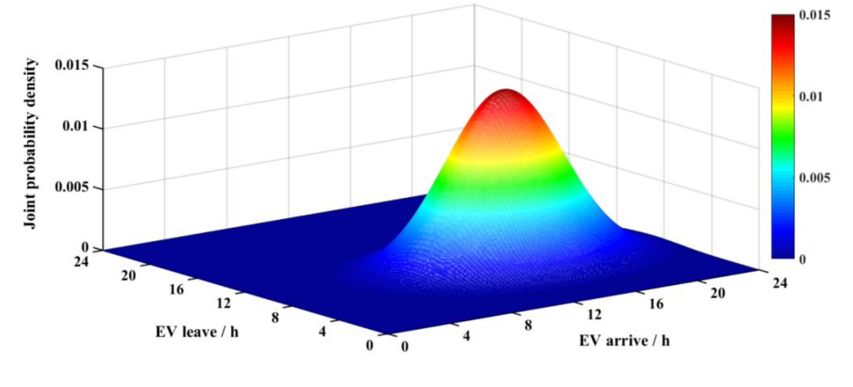Sustainability 14 03136 g006