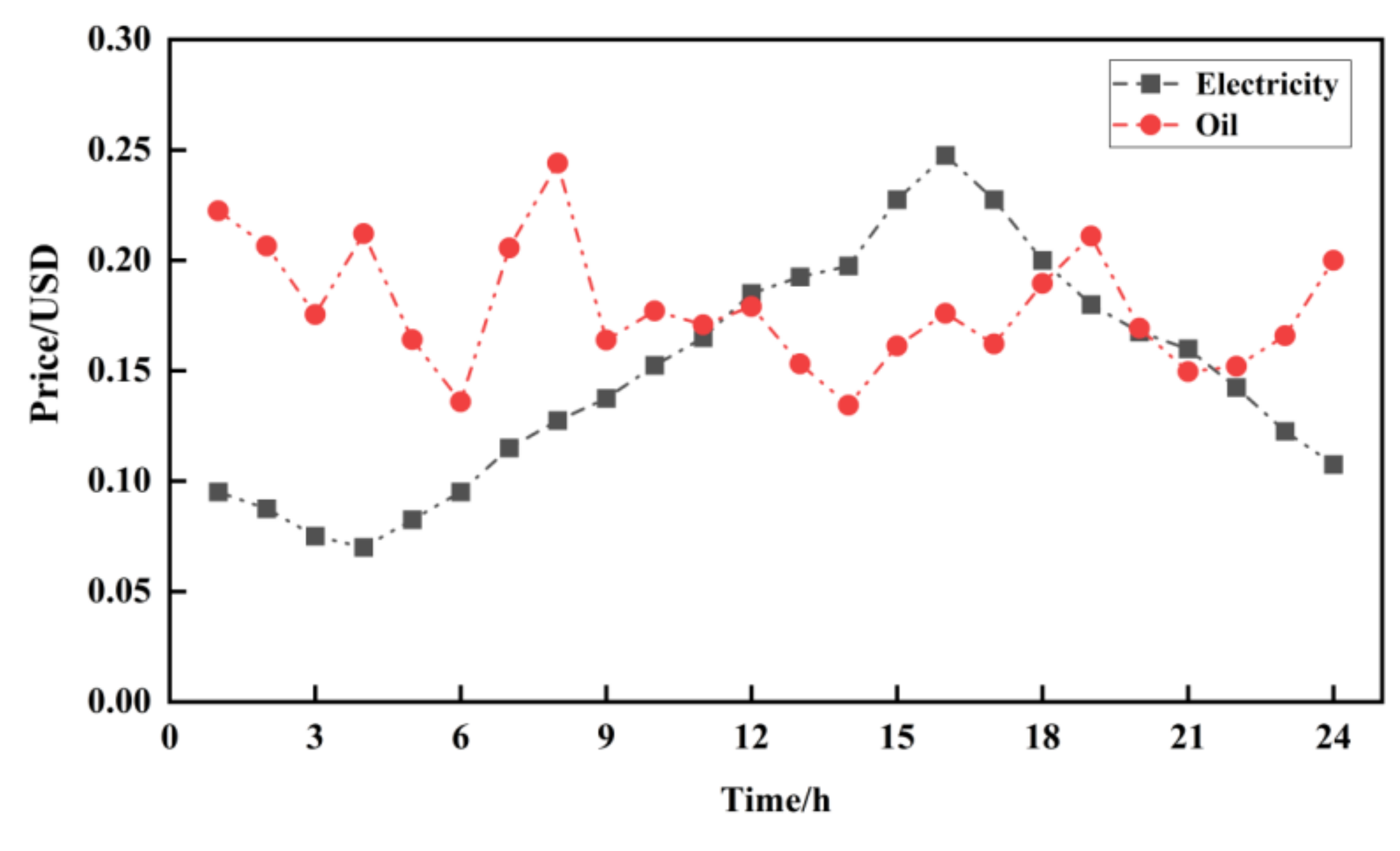 Sustainability 14 03136 g007