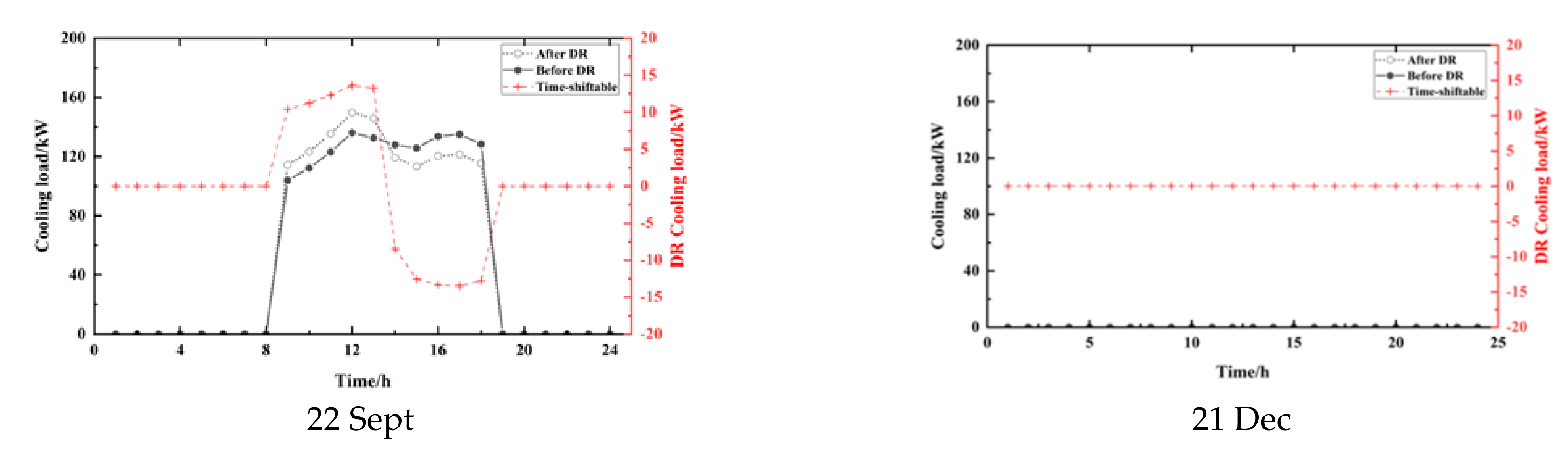Sustainability 14 03136 g011b