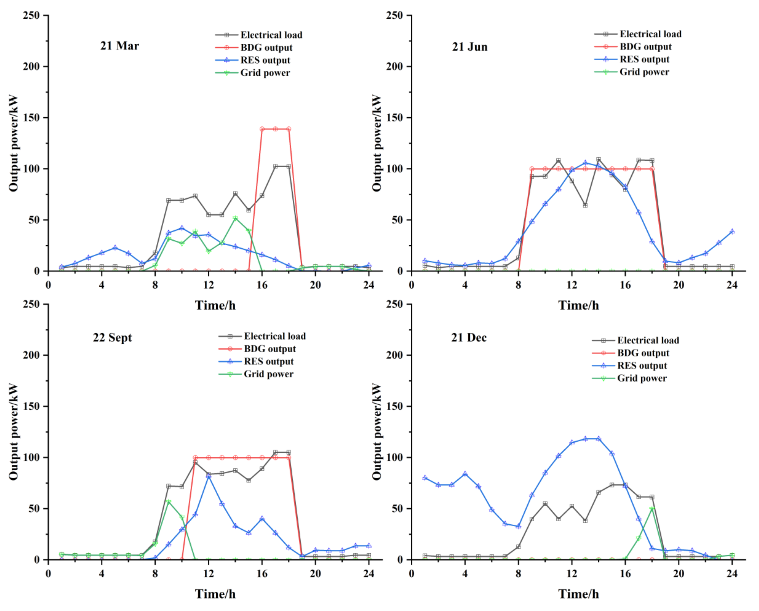 Sustainability 14 03136 g014