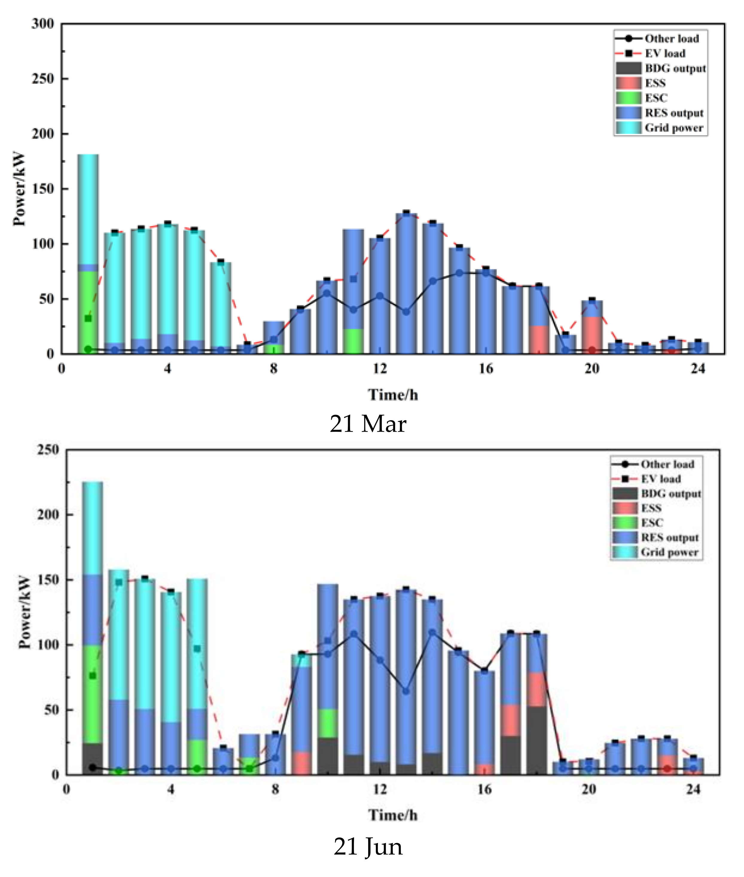 Sustainability 14 03136 g015a