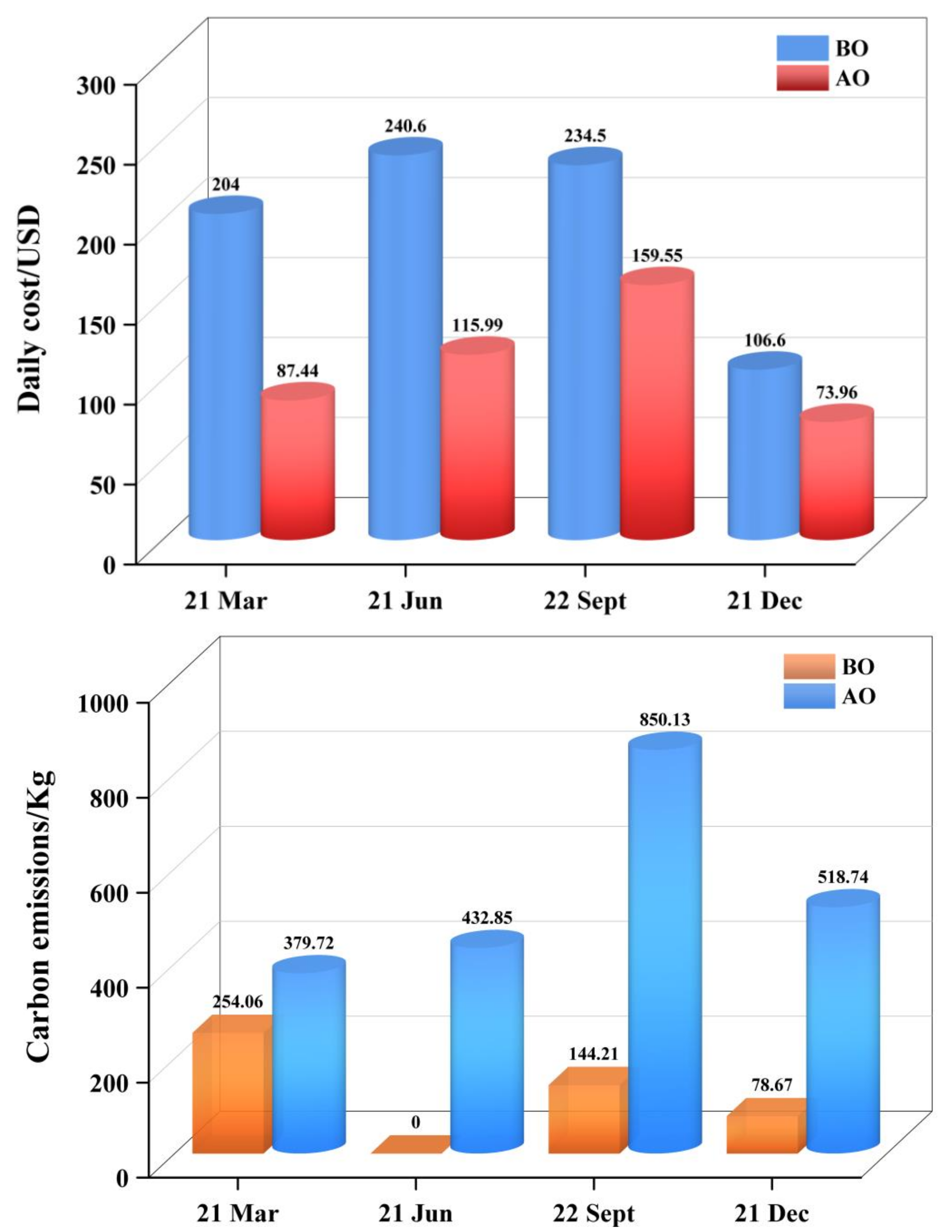 Sustainability 14 03136 g018