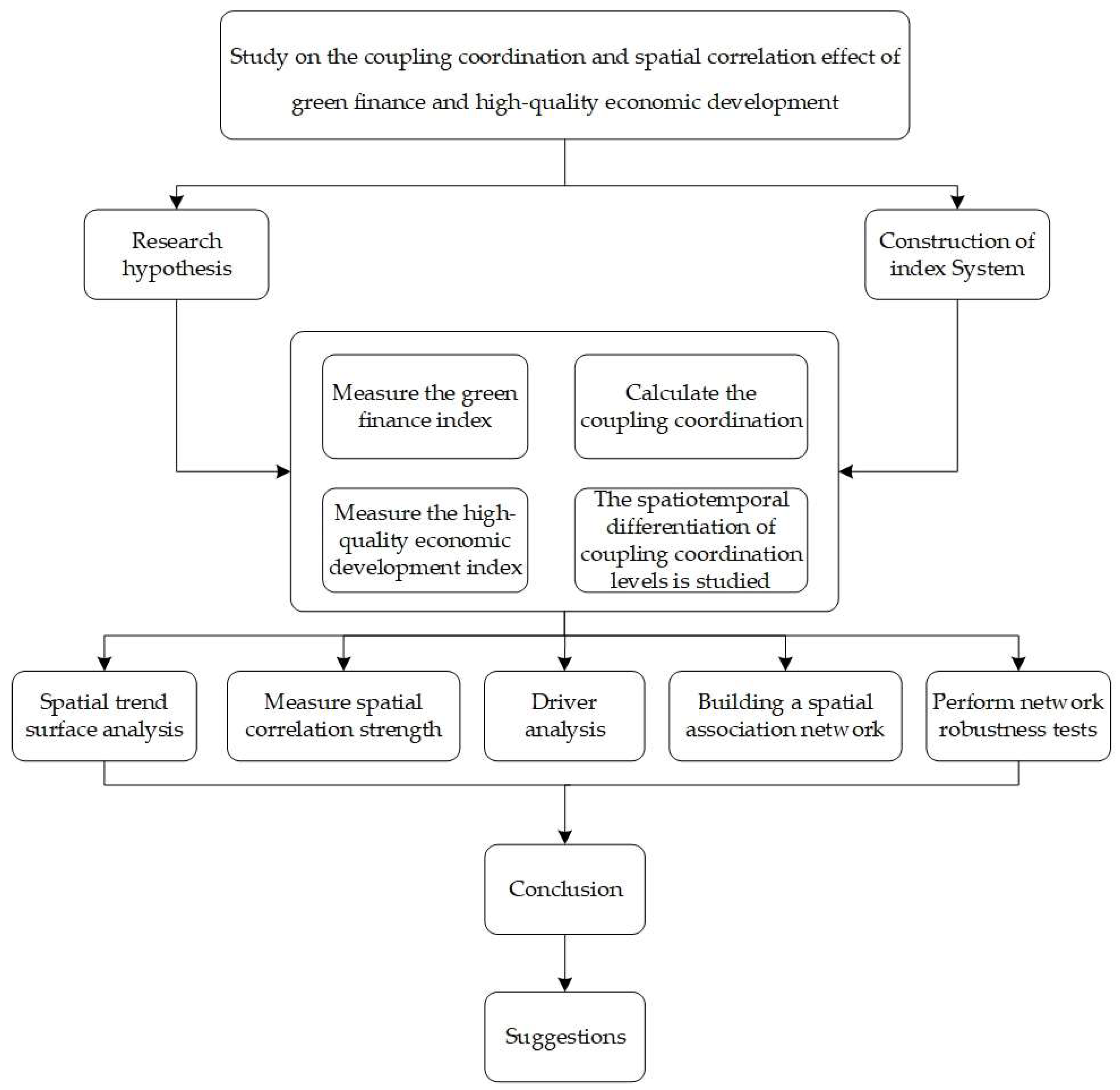Sustainability 14 03137 g001