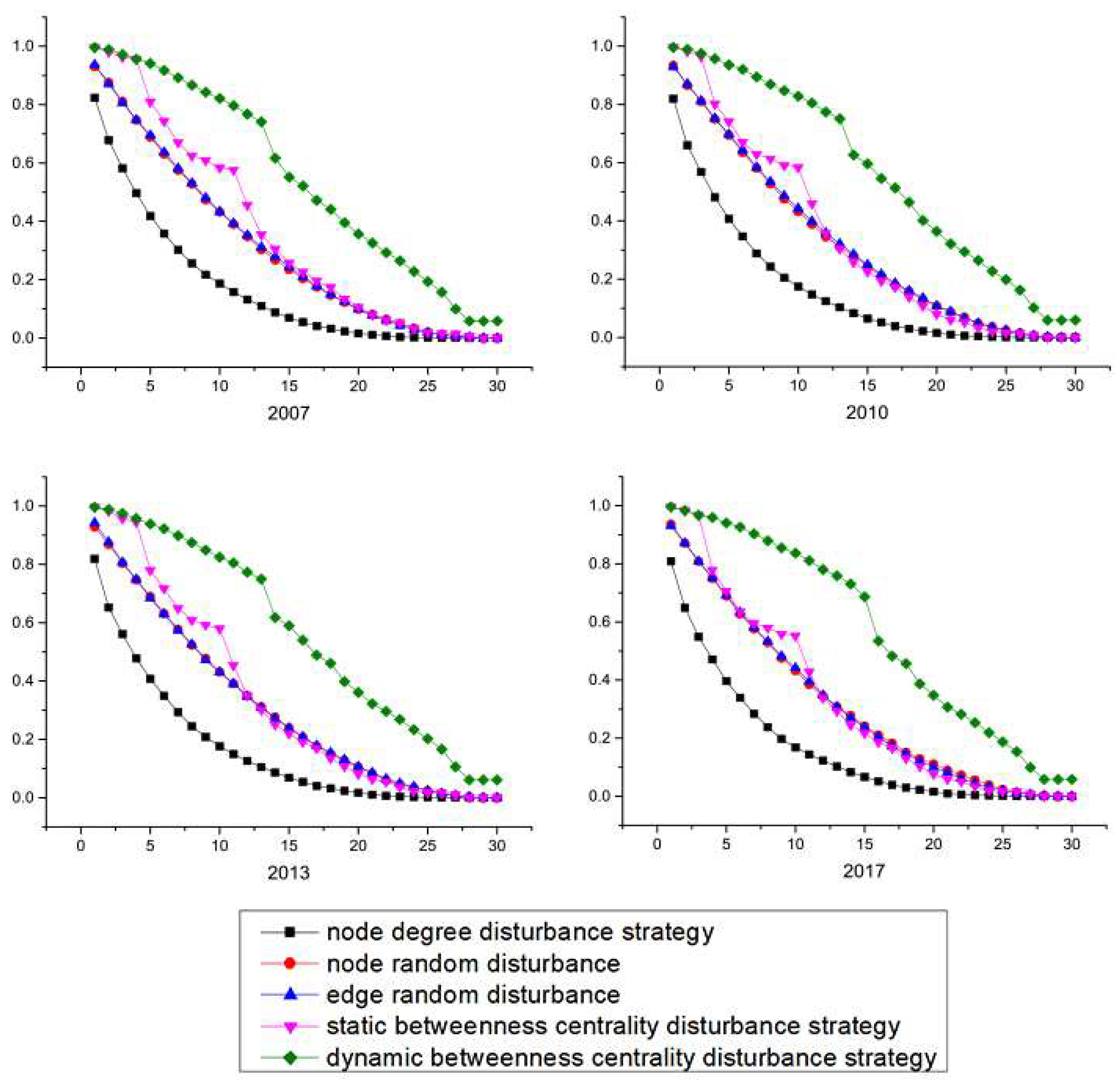 Sustainability 14 03137 g005