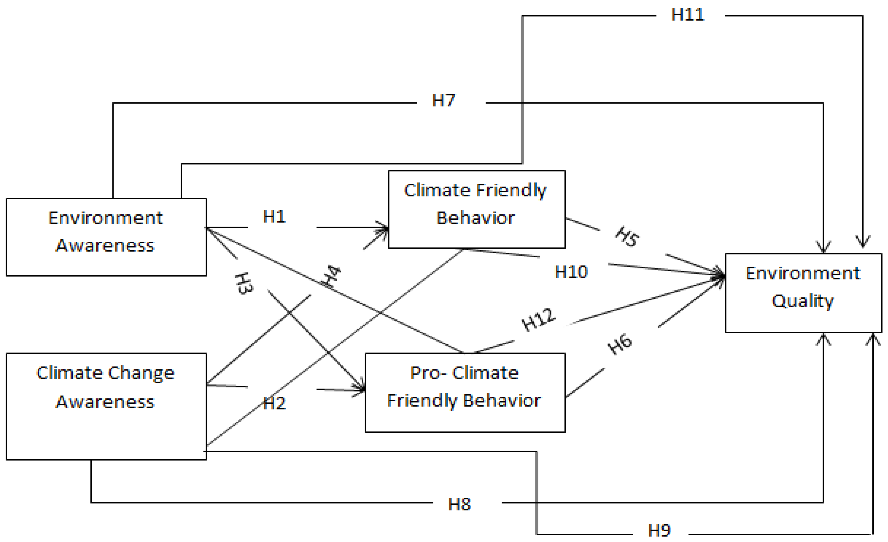 Sustainability 14 03138 g001 550