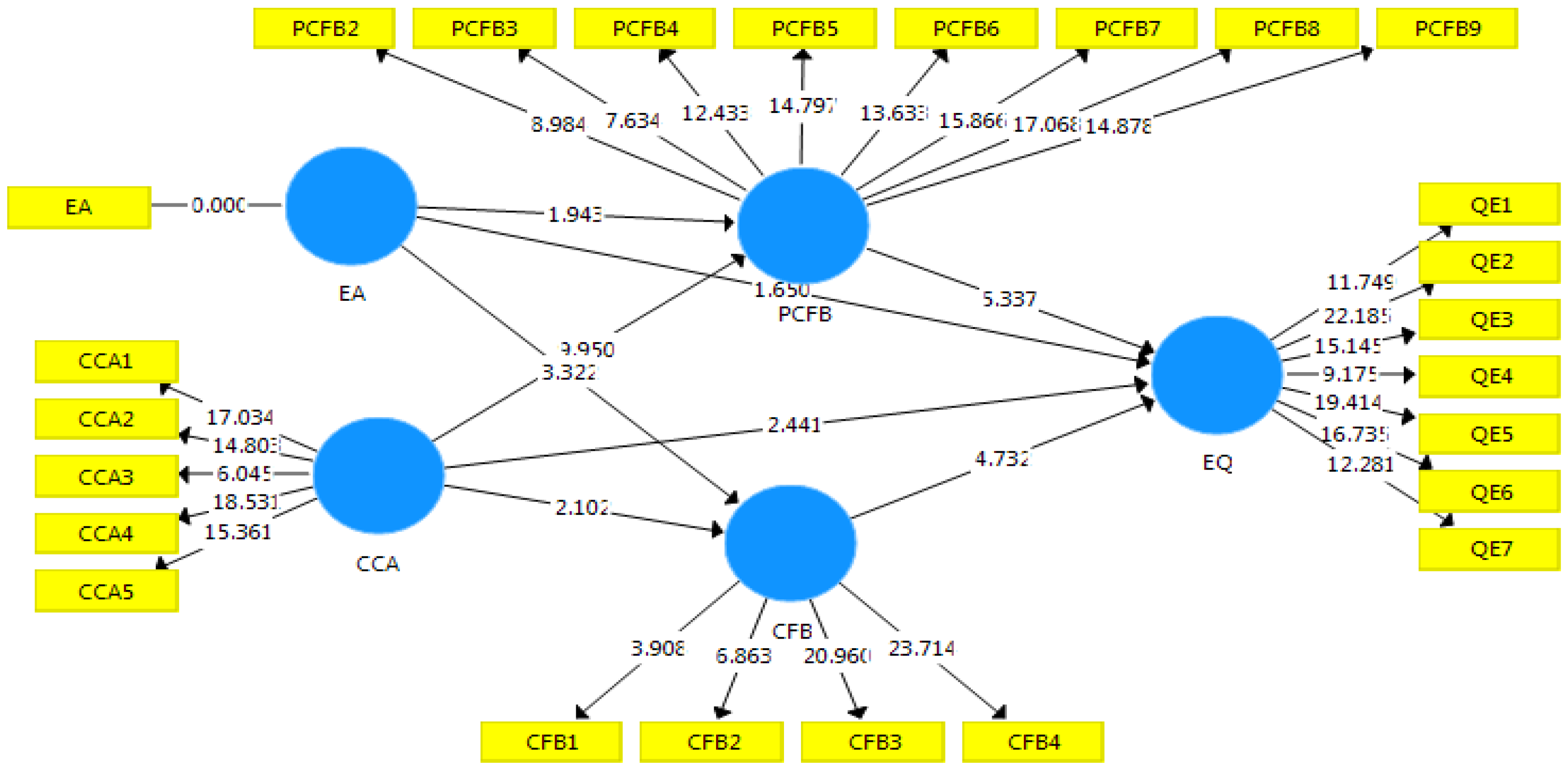 Sustainability 14 03138 g003 550