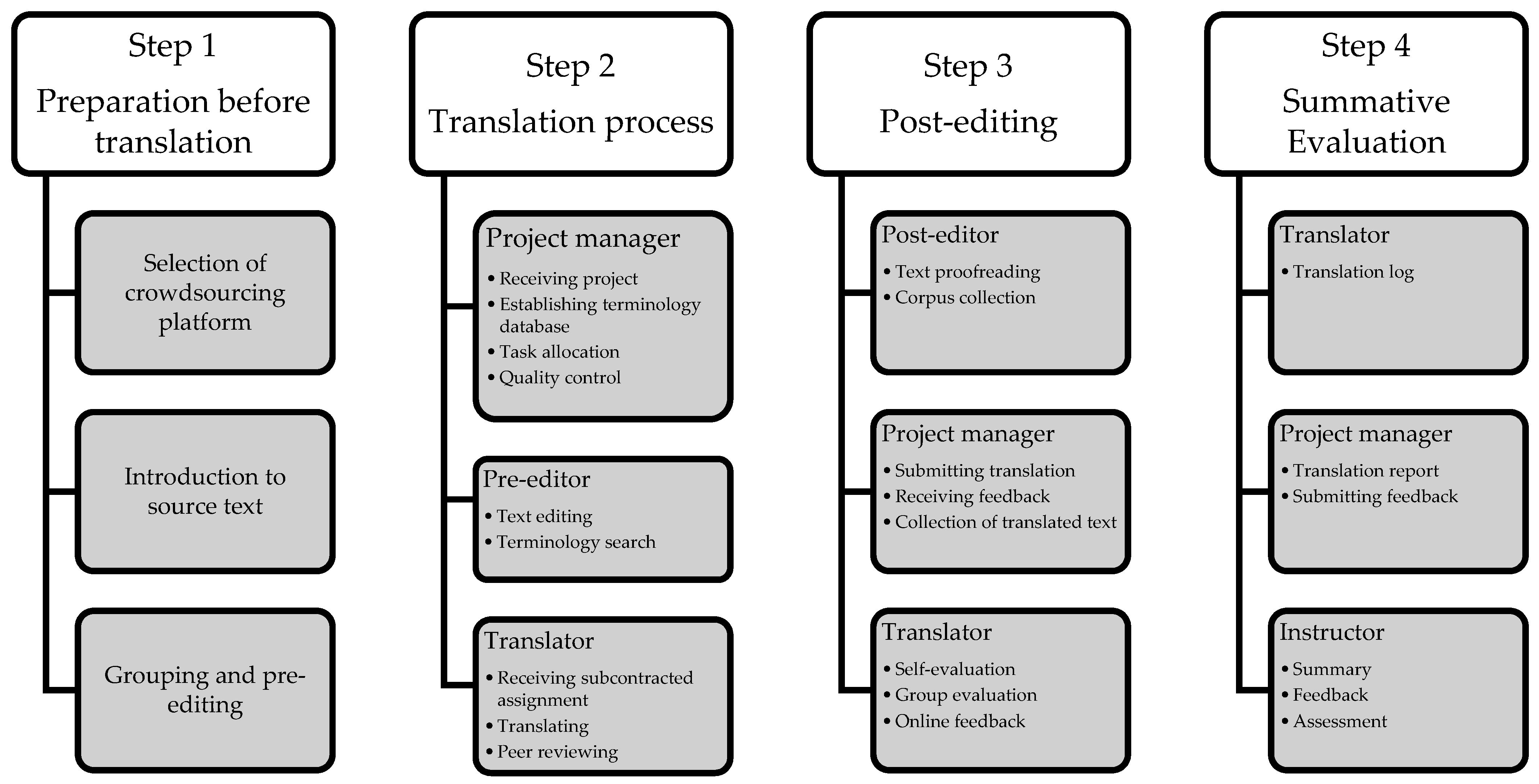 Sustainability 14 03140 g001
