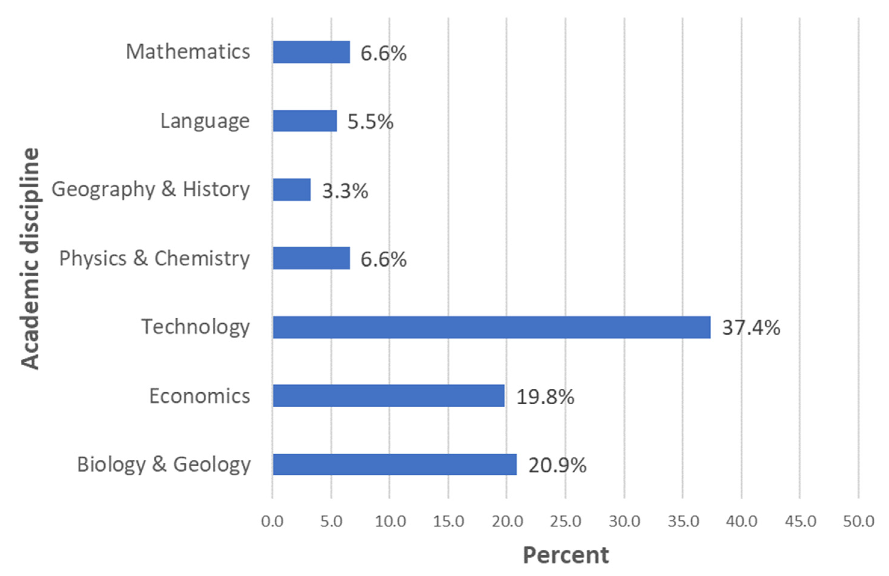 Sustainability 14 03142 g002