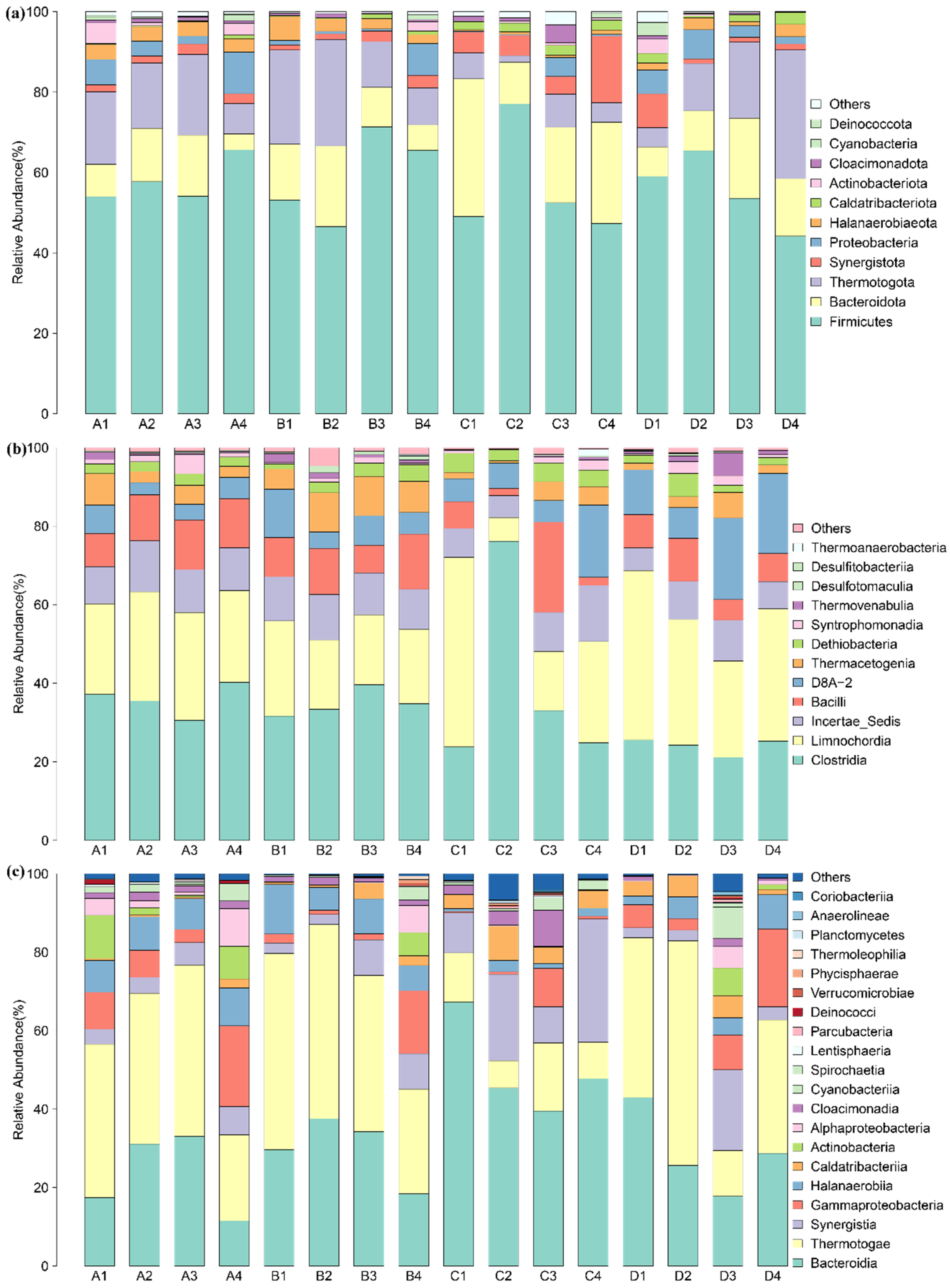 Sustainability 14 03144 g002 550