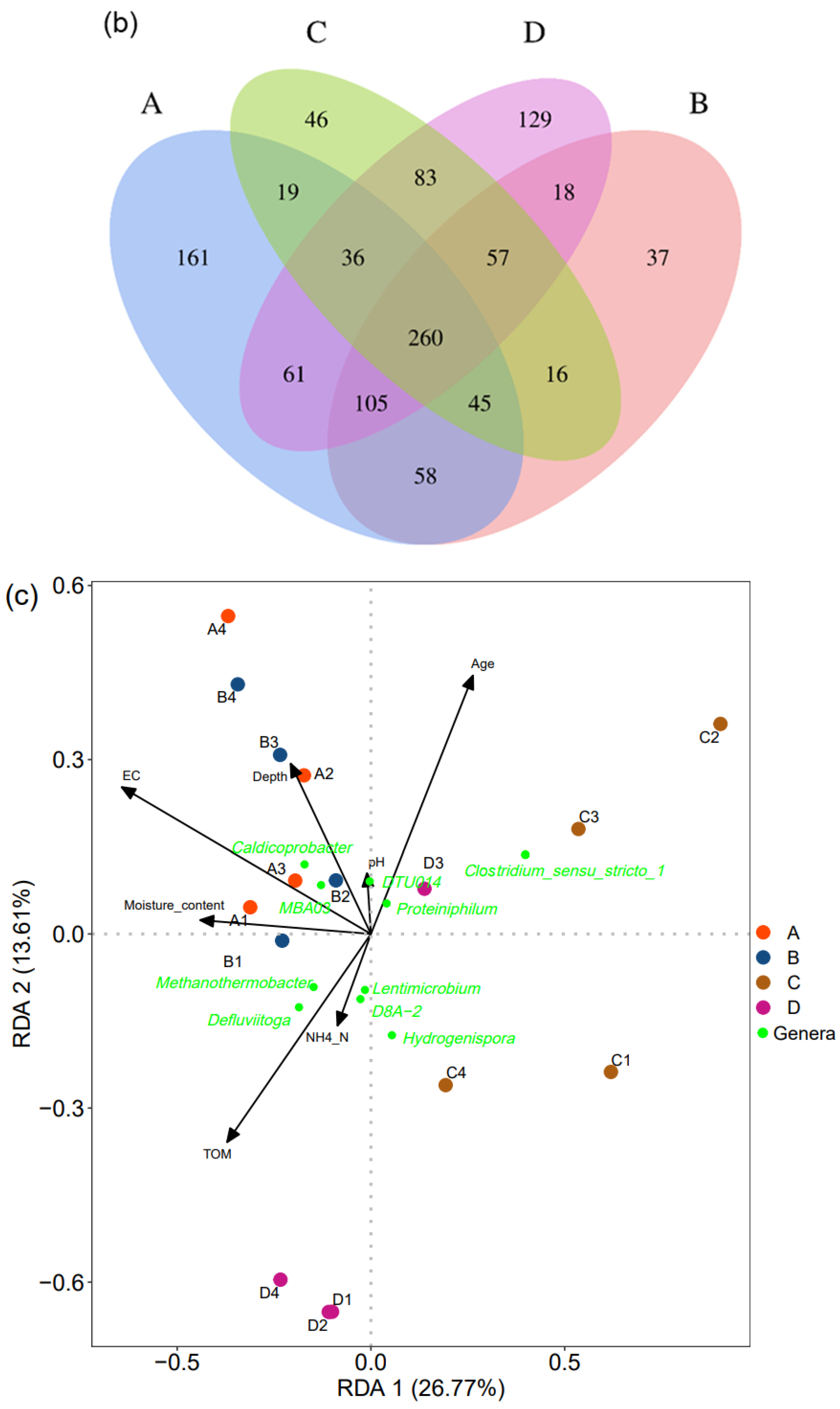 Sustainability 14 03144 g004b 550