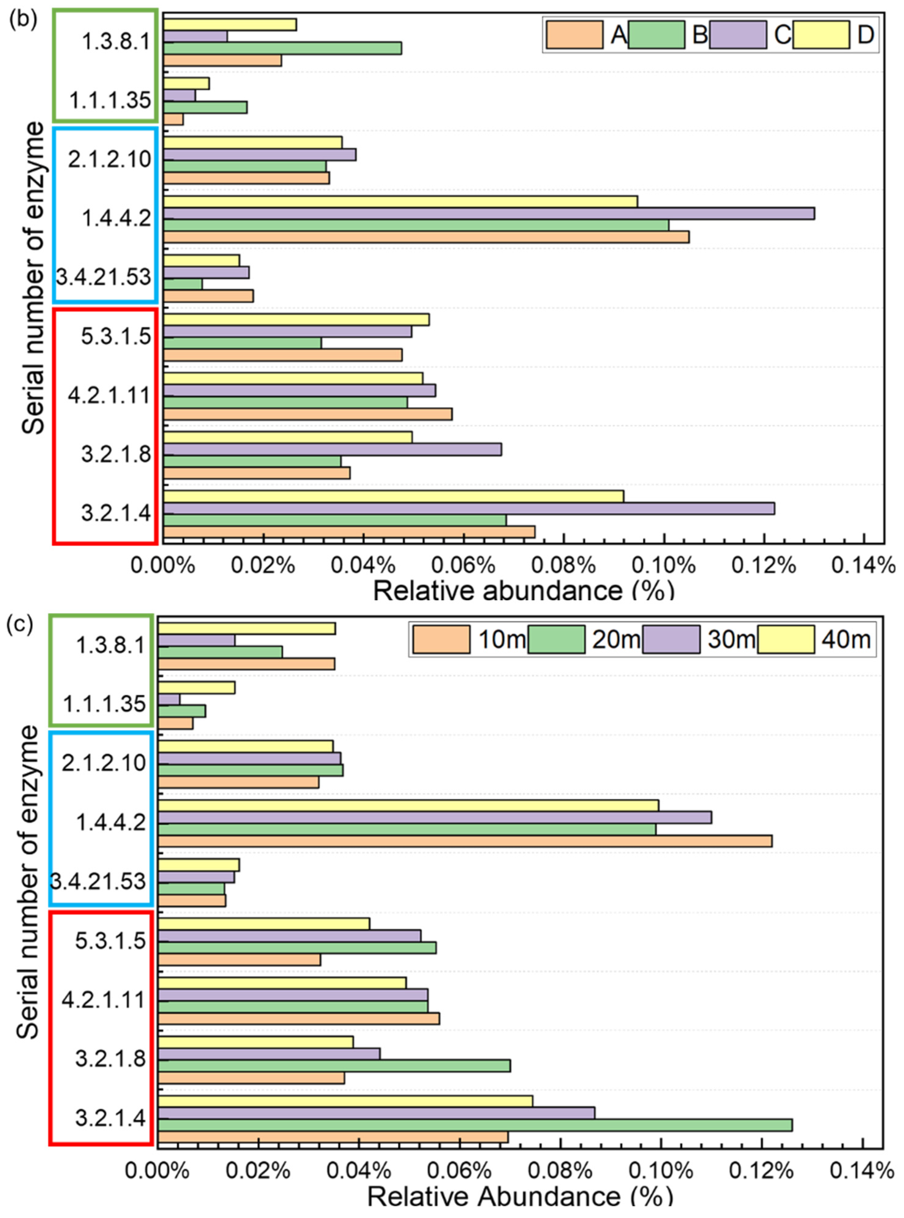 Sustainability 14 03144 g005b 550