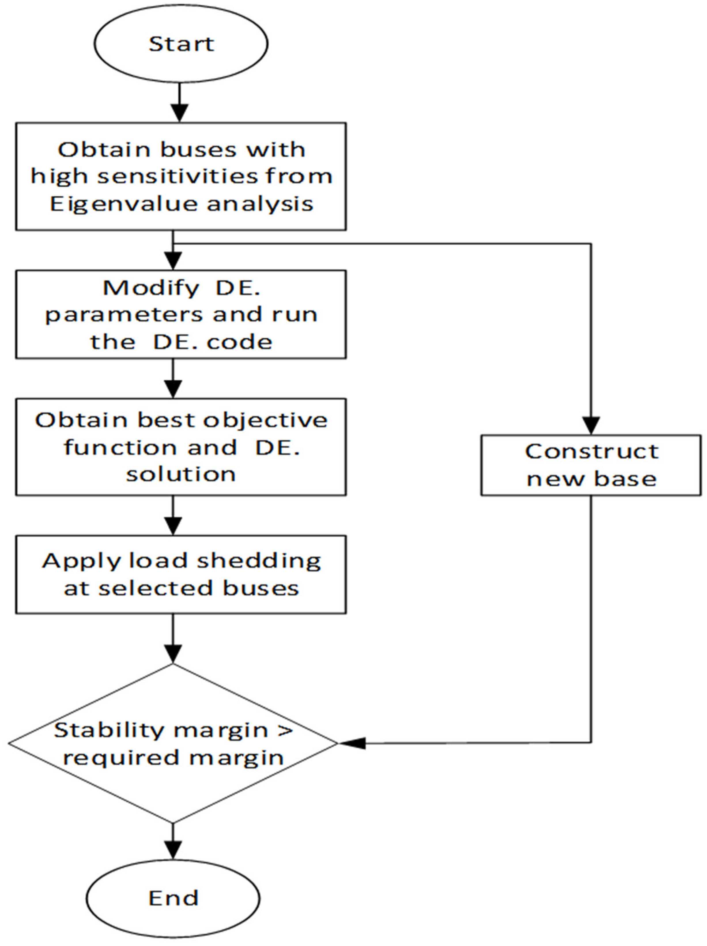 Sustainability 14 03146 g002