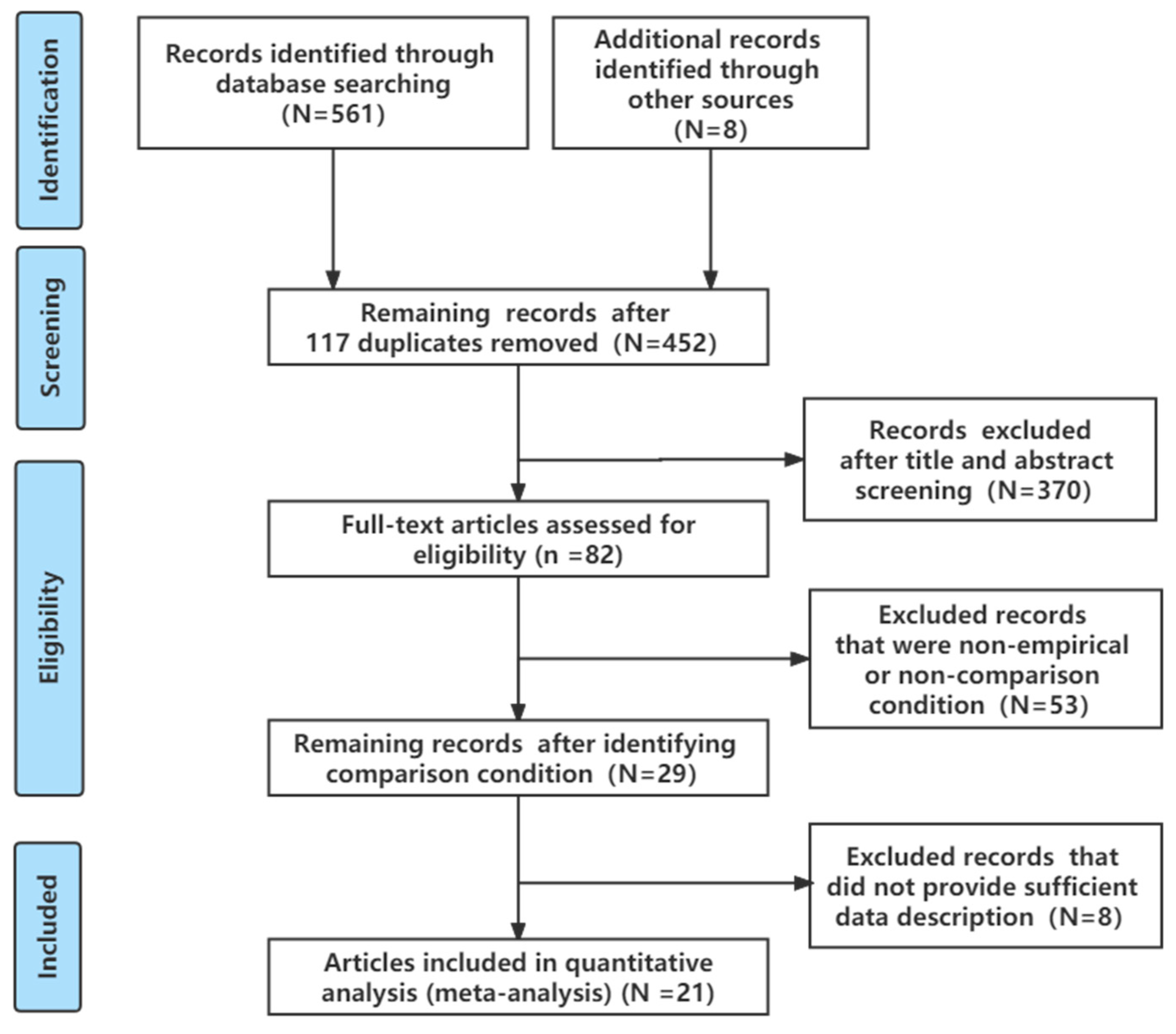 Sustainability 14 03147 g001 550