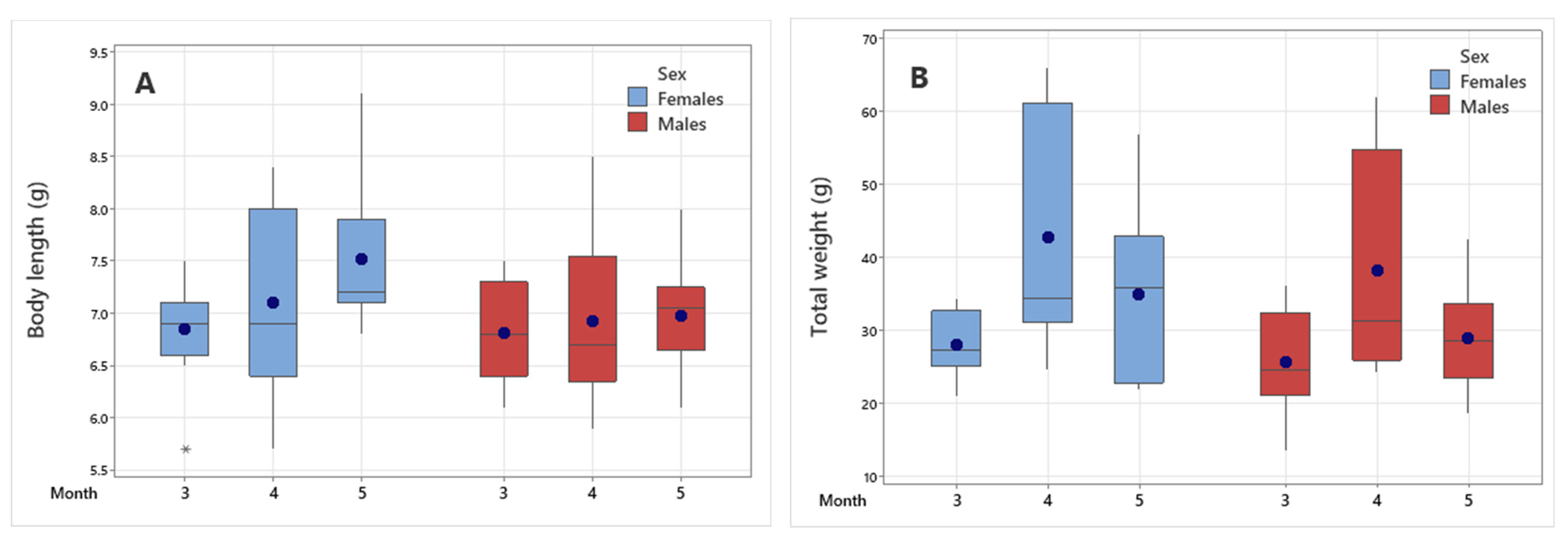Sustainability 14 03150 g004