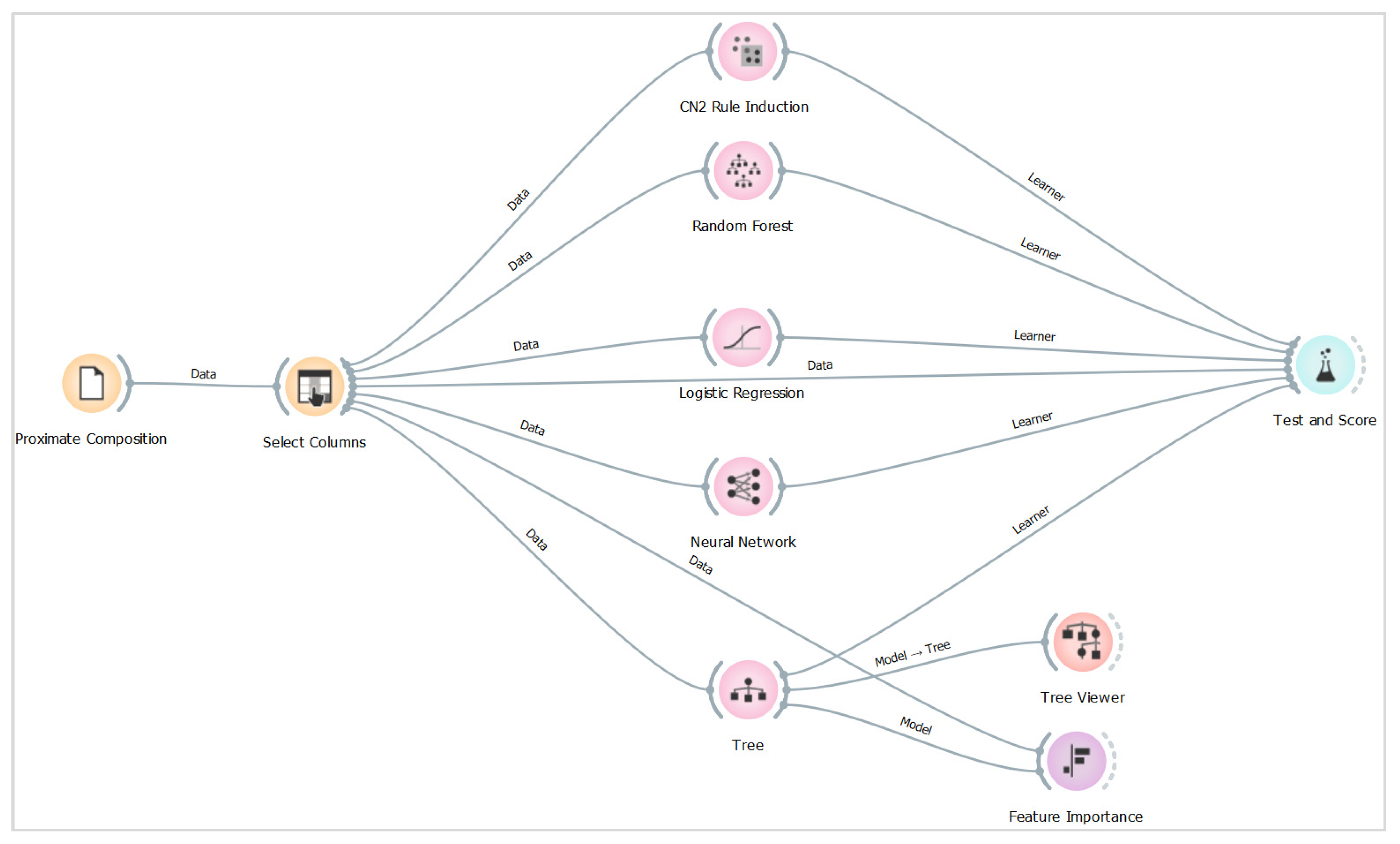 Sustainability 14 03150 g005