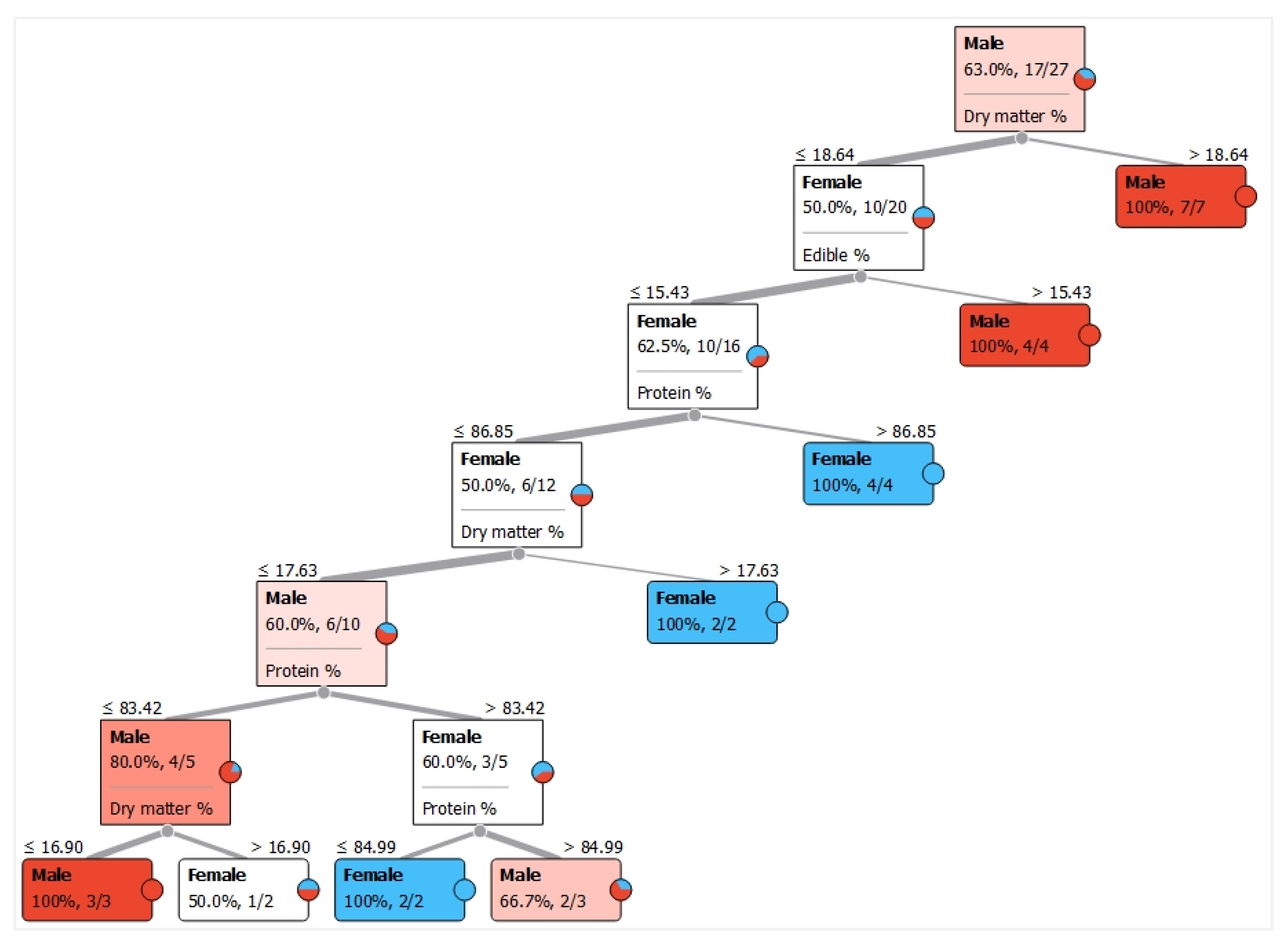Sustainability 14 03150 g006