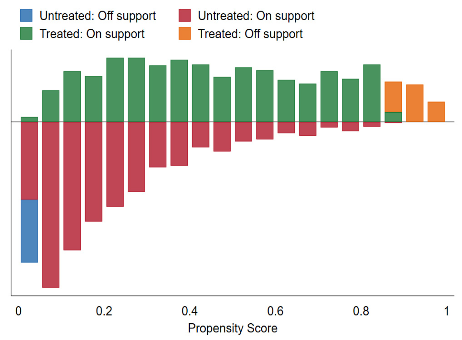 Sustainability 14 03152 g005 550