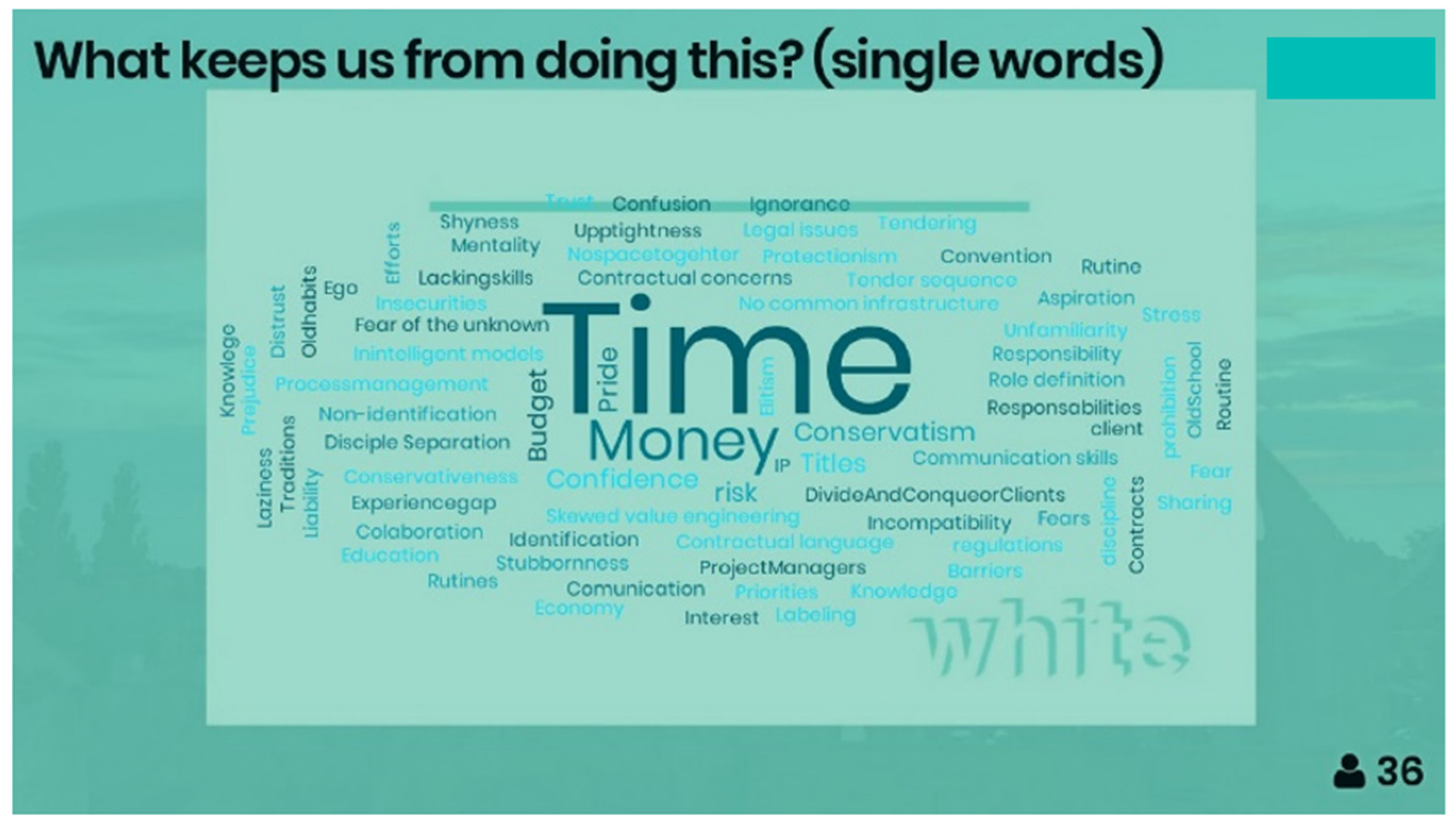 Sustainability 14 03159 g004