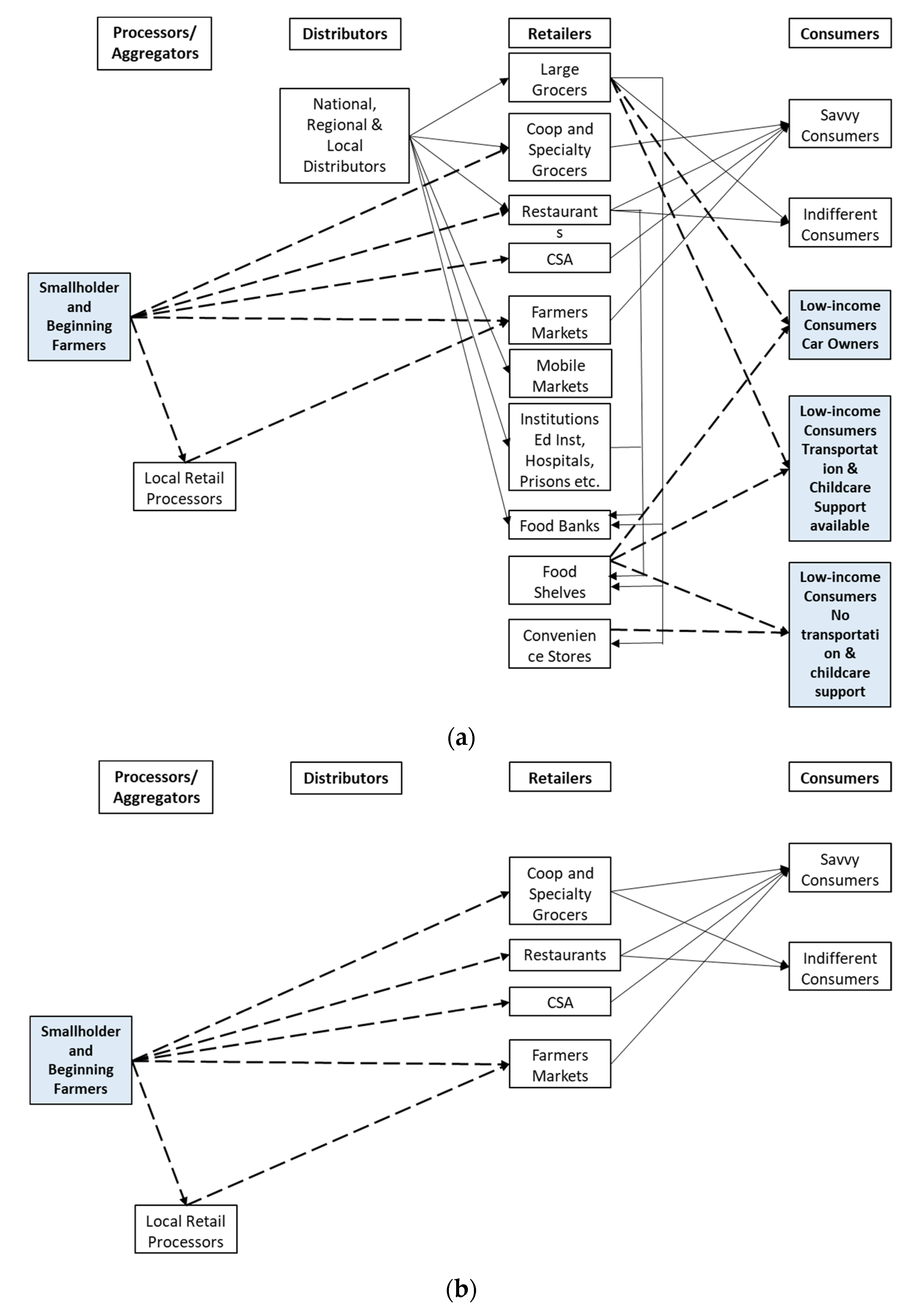 Sustainability 14 03160 g001a 550