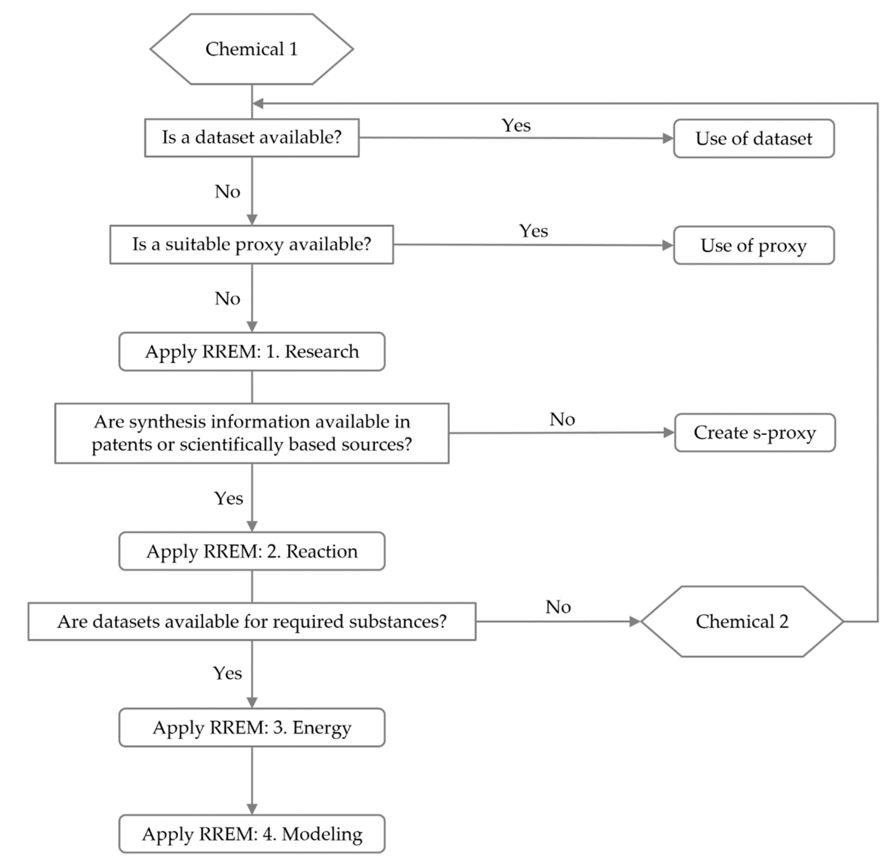 Sustainability 14 03161 g001