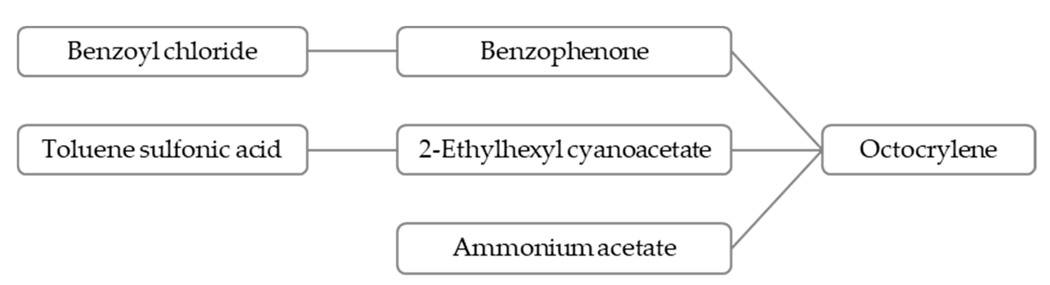 Sustainability 14 03161 g002