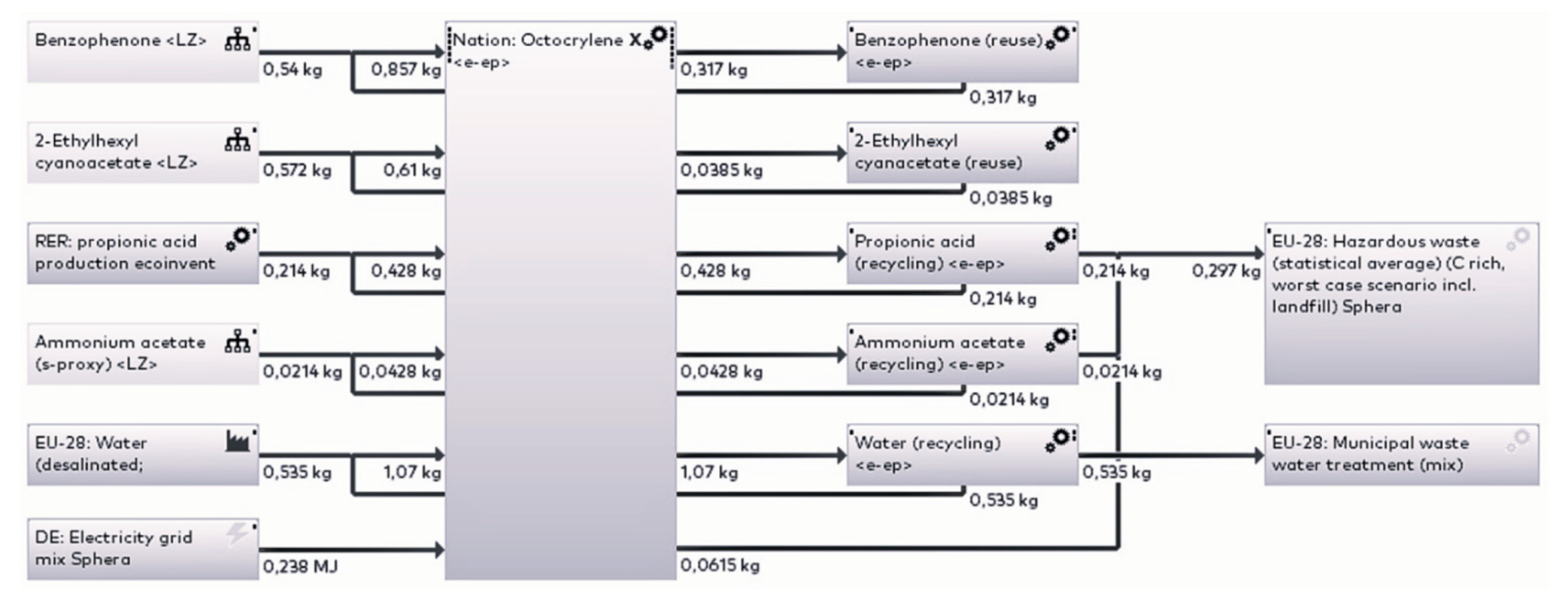 Sustainability 14 03161 g003