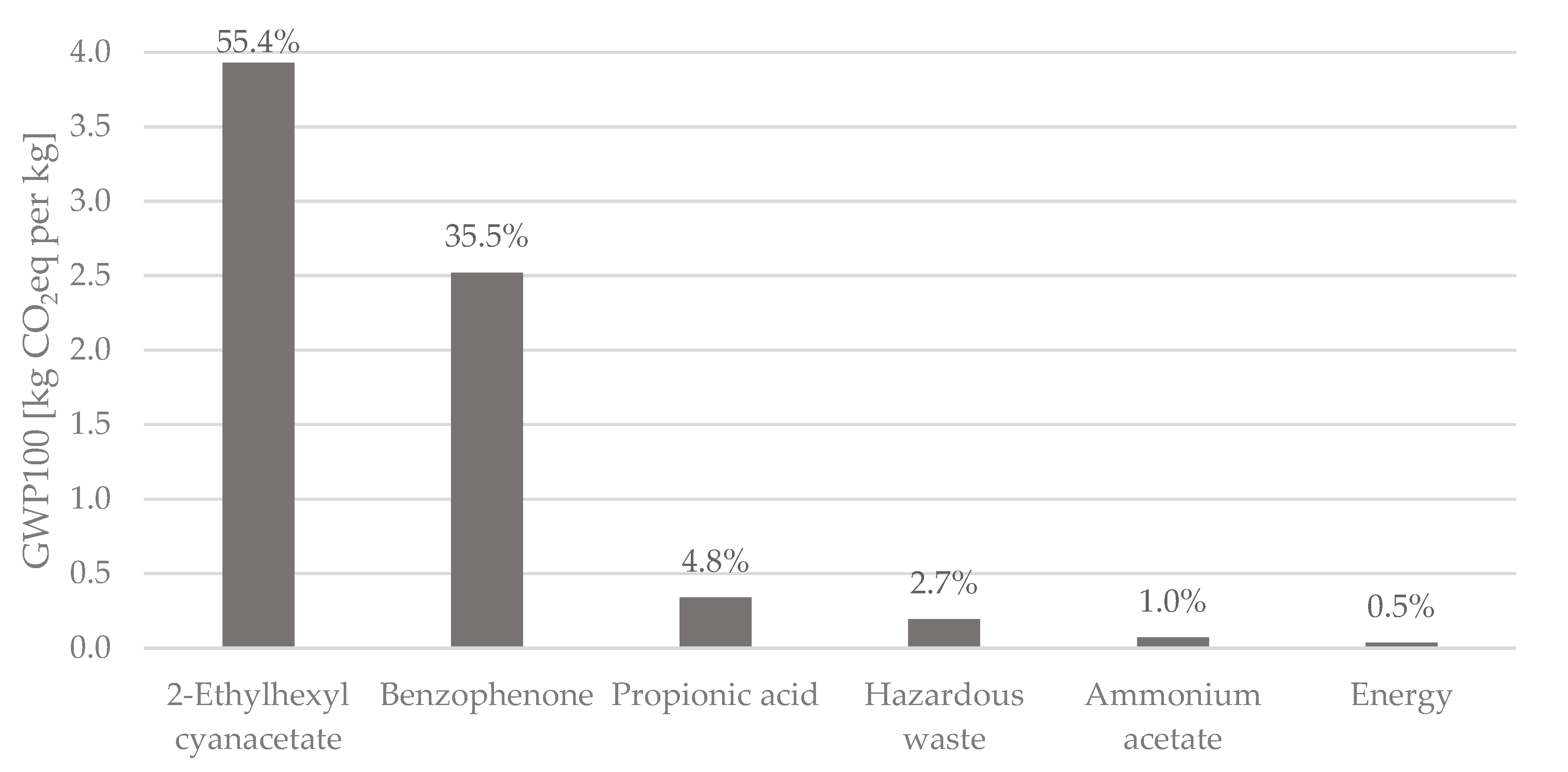 Sustainability 14 03161 g004