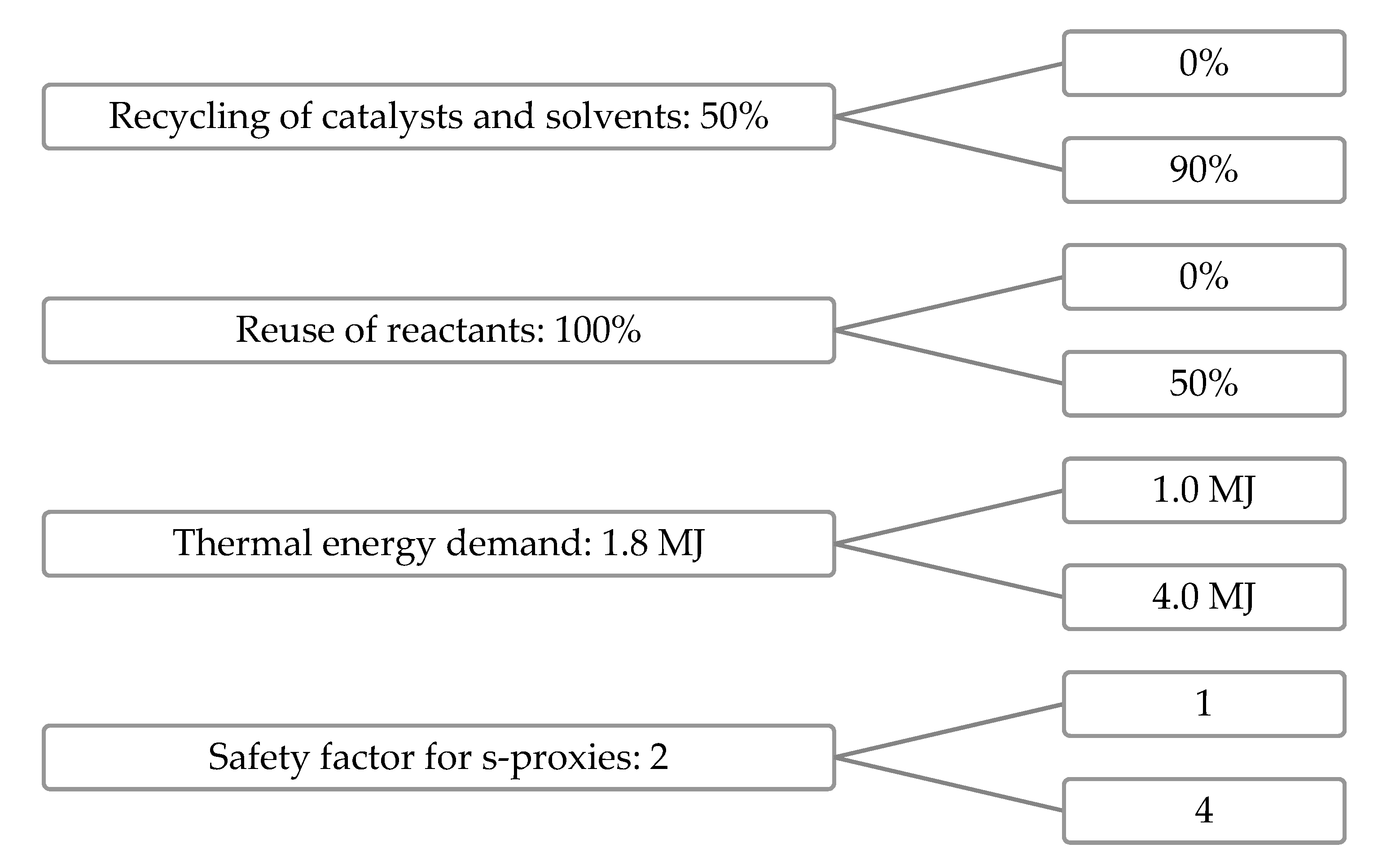 Sustainability 14 03161 g005