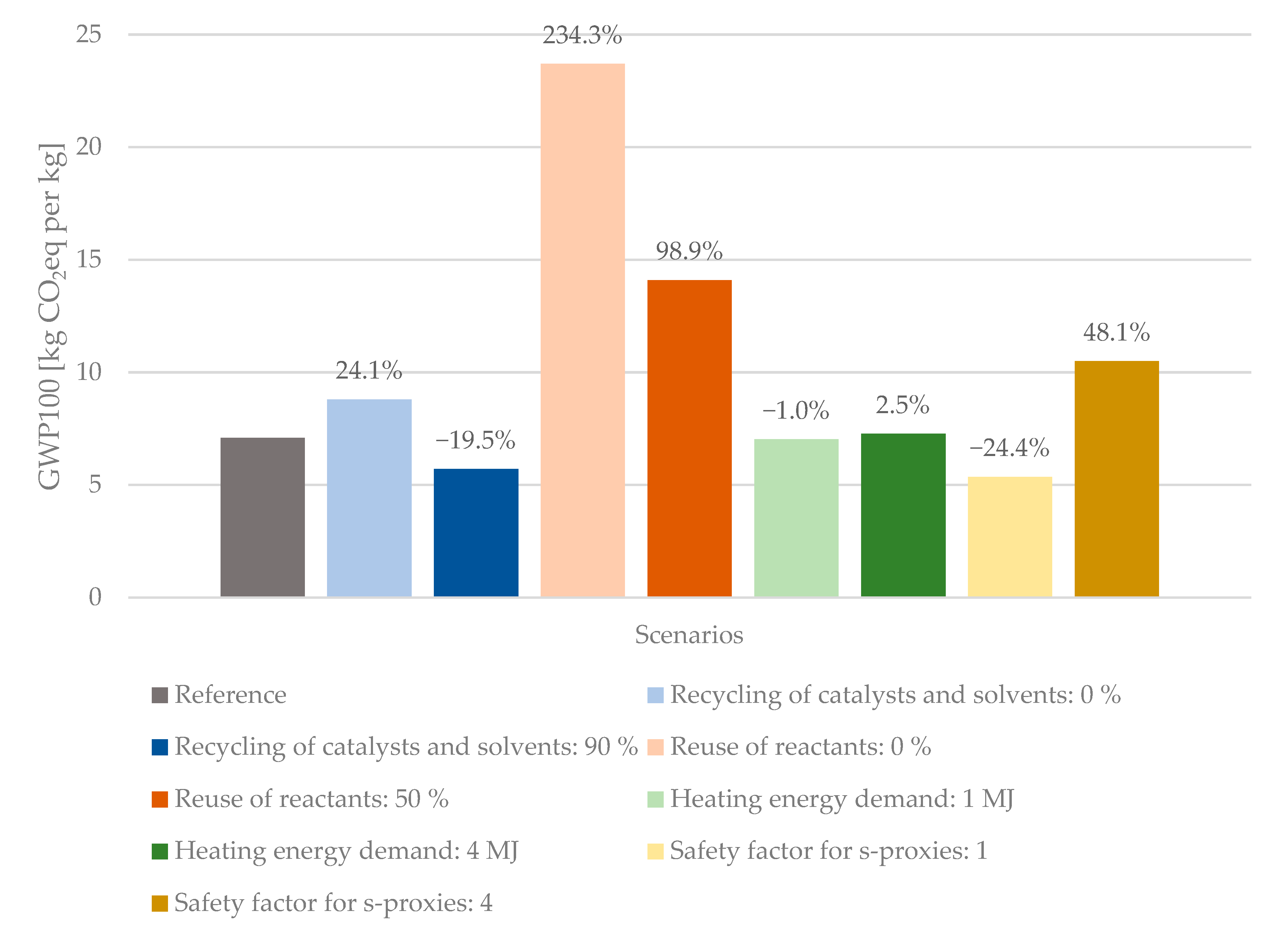 Sustainability 14 03161 g006